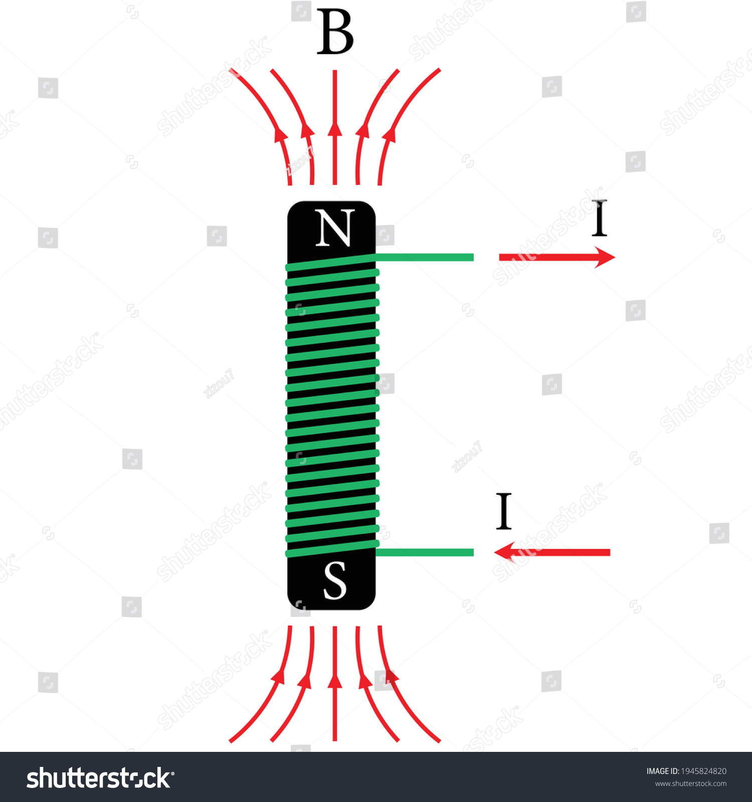 Magnetic Field Inside Solenoid Stock Vector Royalty Free 1945824820