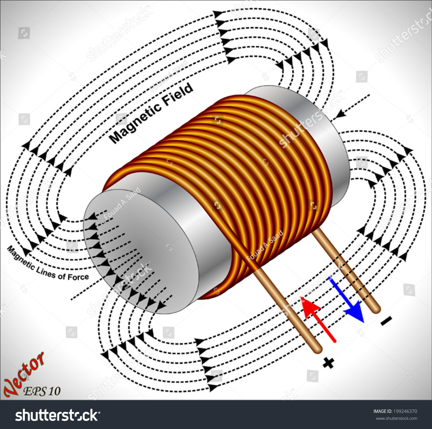 Magnetic Field - Iron Core Solenoid Stock Vector 199246370 : Shutterstock