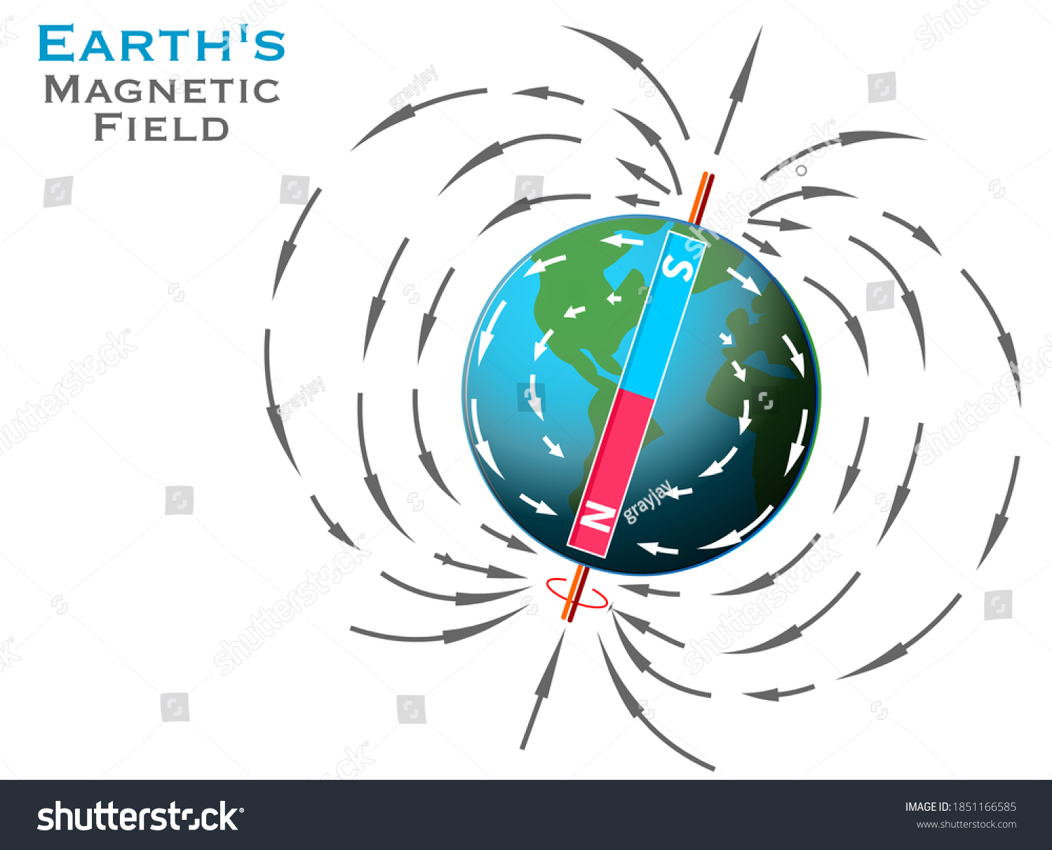 Vektor Stok Magnetic Field Earth Magnetic Geographical Pole (Tanpa ...