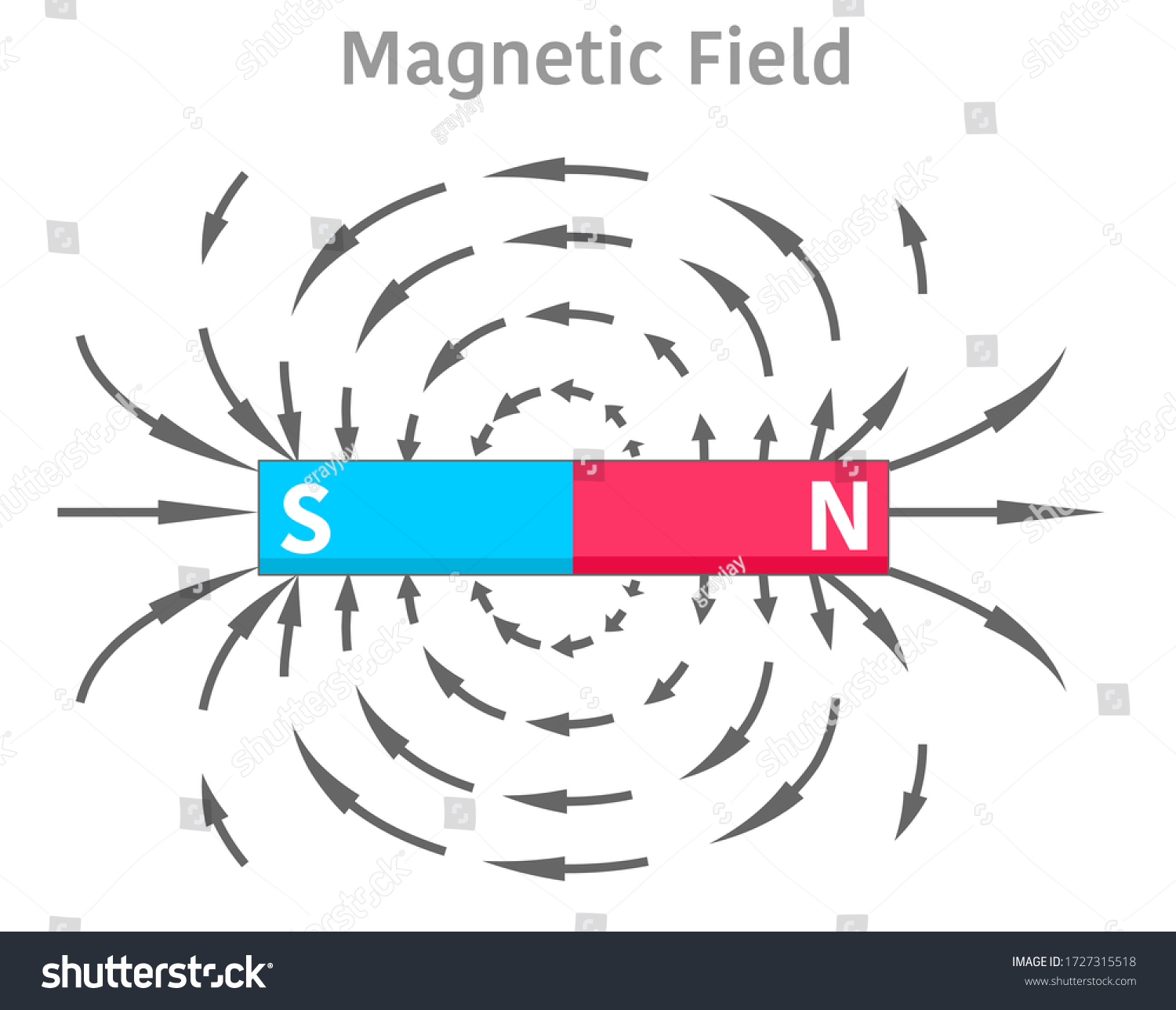 Magnetic Field Red Blue Bar Magnet Stock Vector (Royalty Free) 1727315518