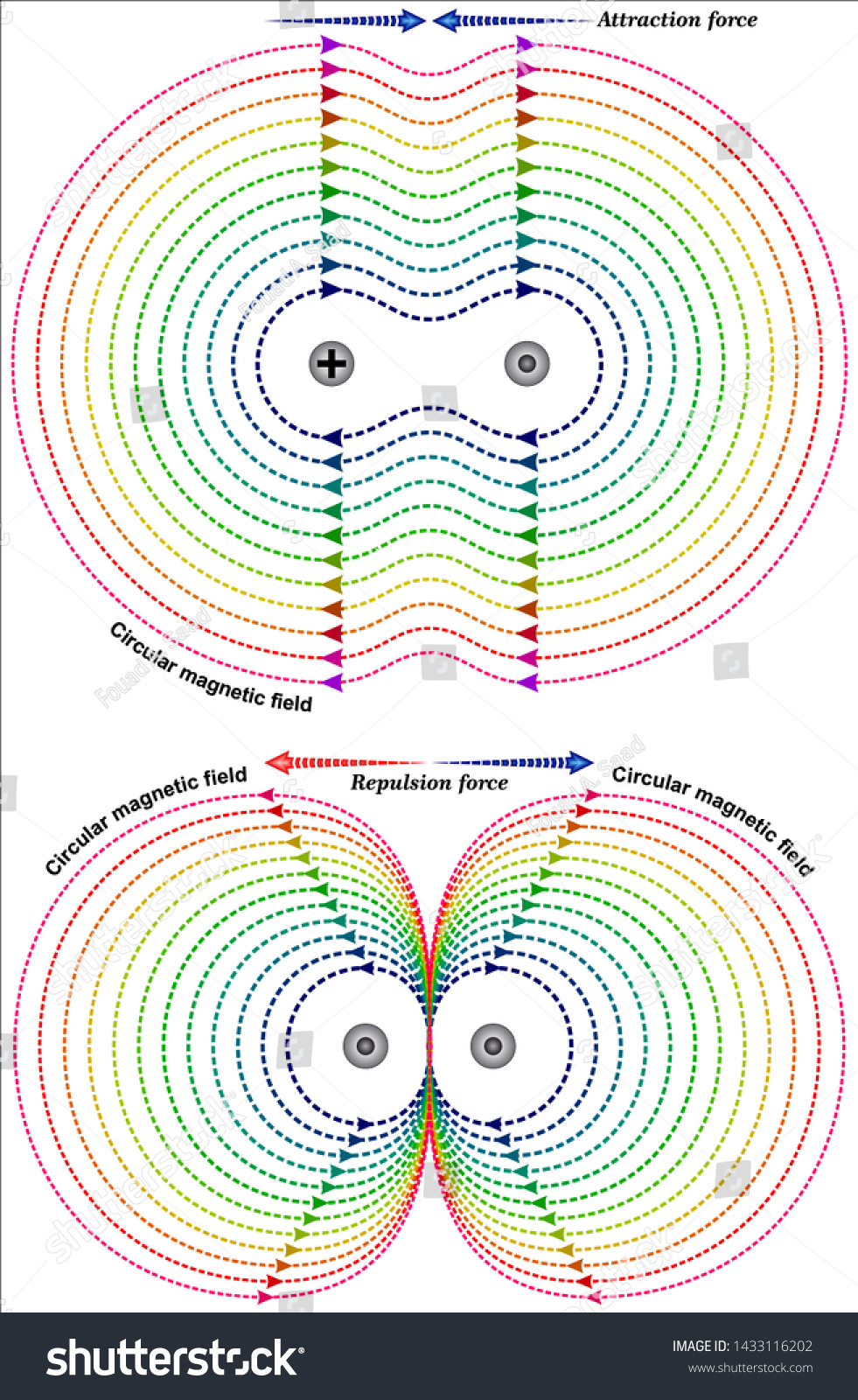 Force Between Wires Two Wires vector de stock (libre de regalías) 1433116202