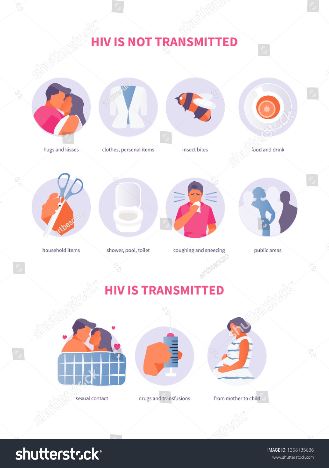 defining-hiv-aids-its-causes-modes-of-transmission-symptoms