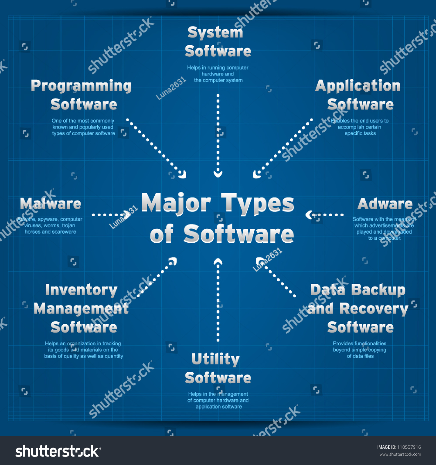 Types Of Graphic Software