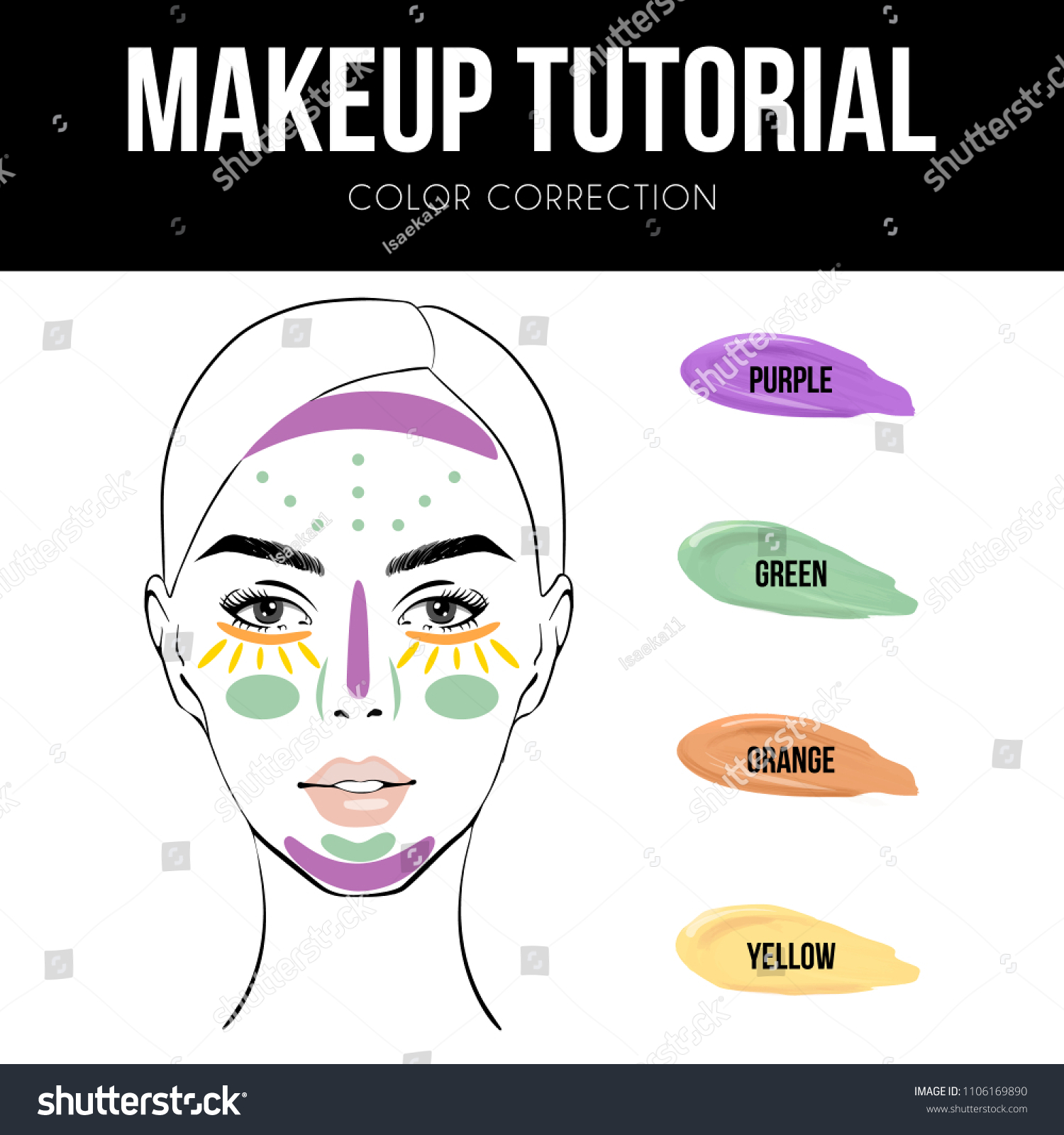 Color Correcting Makeup Chart