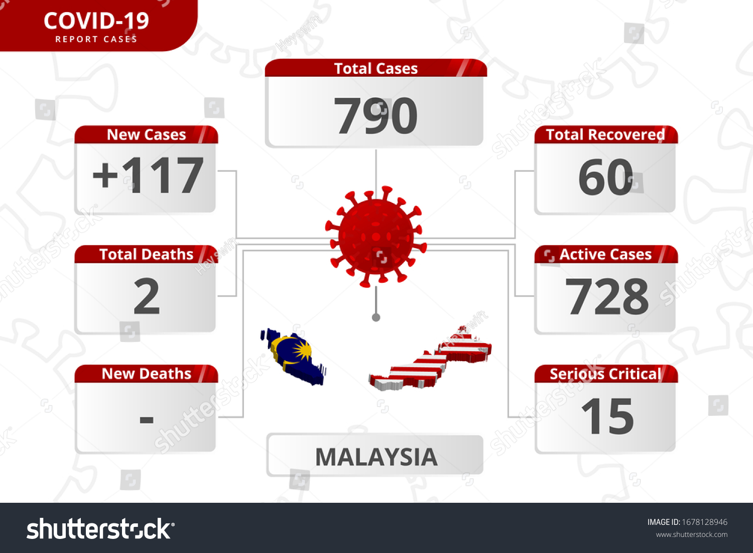 Malaysia covid-19 daily cases