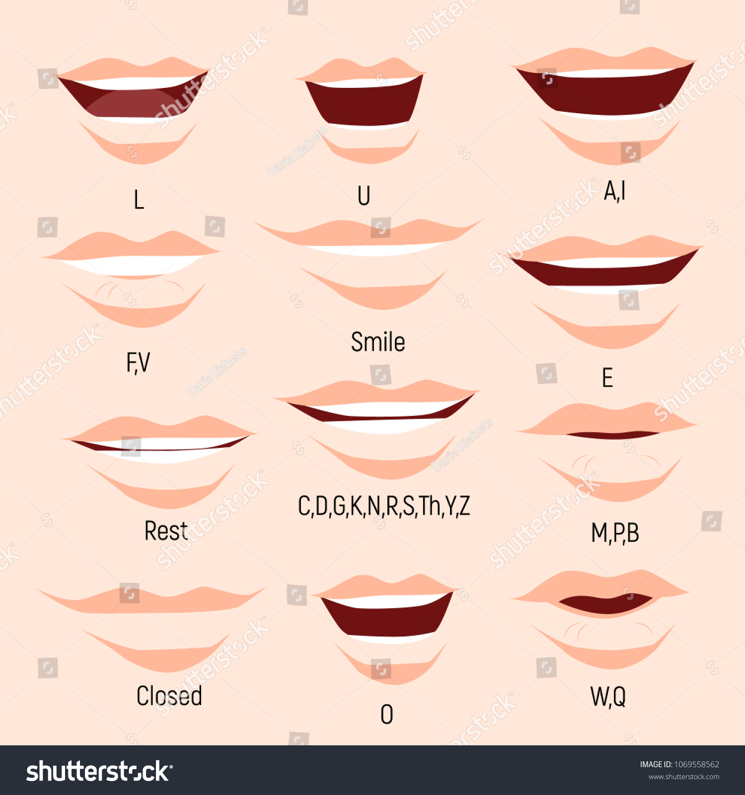 Male Mouth Animation Phoneme Mouth Chart Stock Vector (Royalty Free