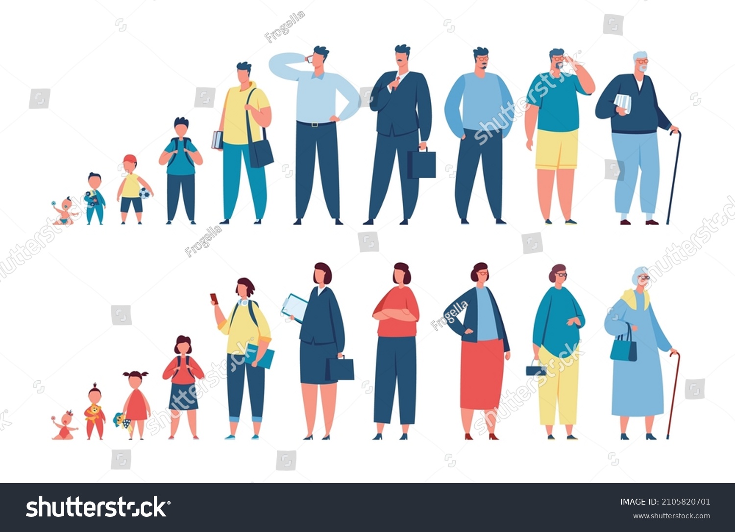 SVG of Man and woman in different ages, characters generations, human life cycle. Male and female character growth stages, aging process vector set. Baby, teenager, adult and elderly person development svg