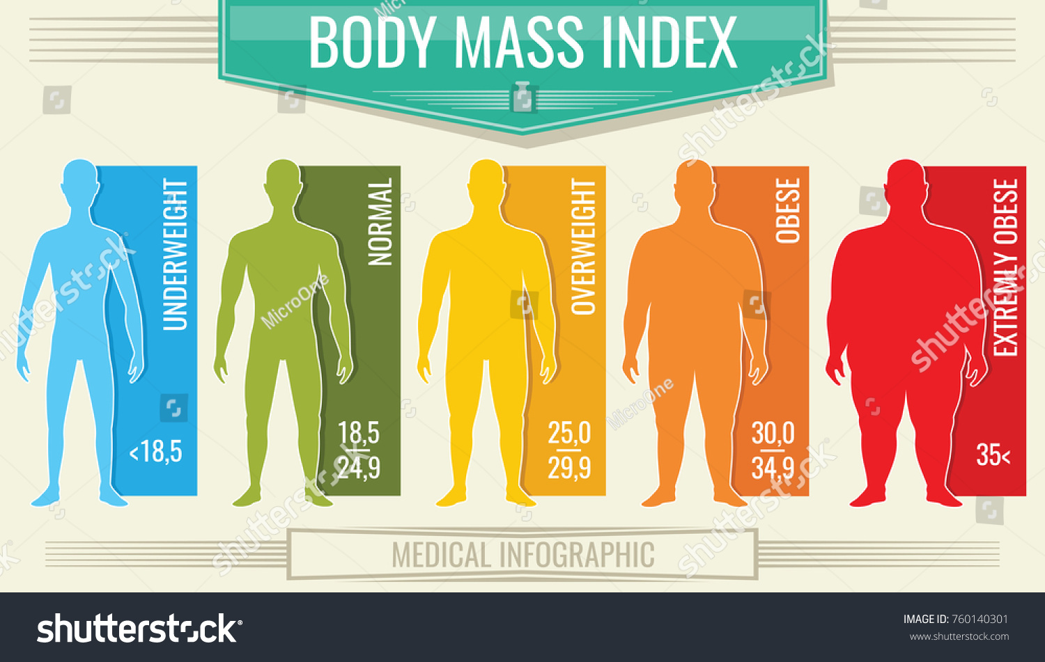 SVG of Man body mass index. Vector fitness bmi chart with male silhouettes and scale. Body mass index fot health life, obesity and overweight illustration svg