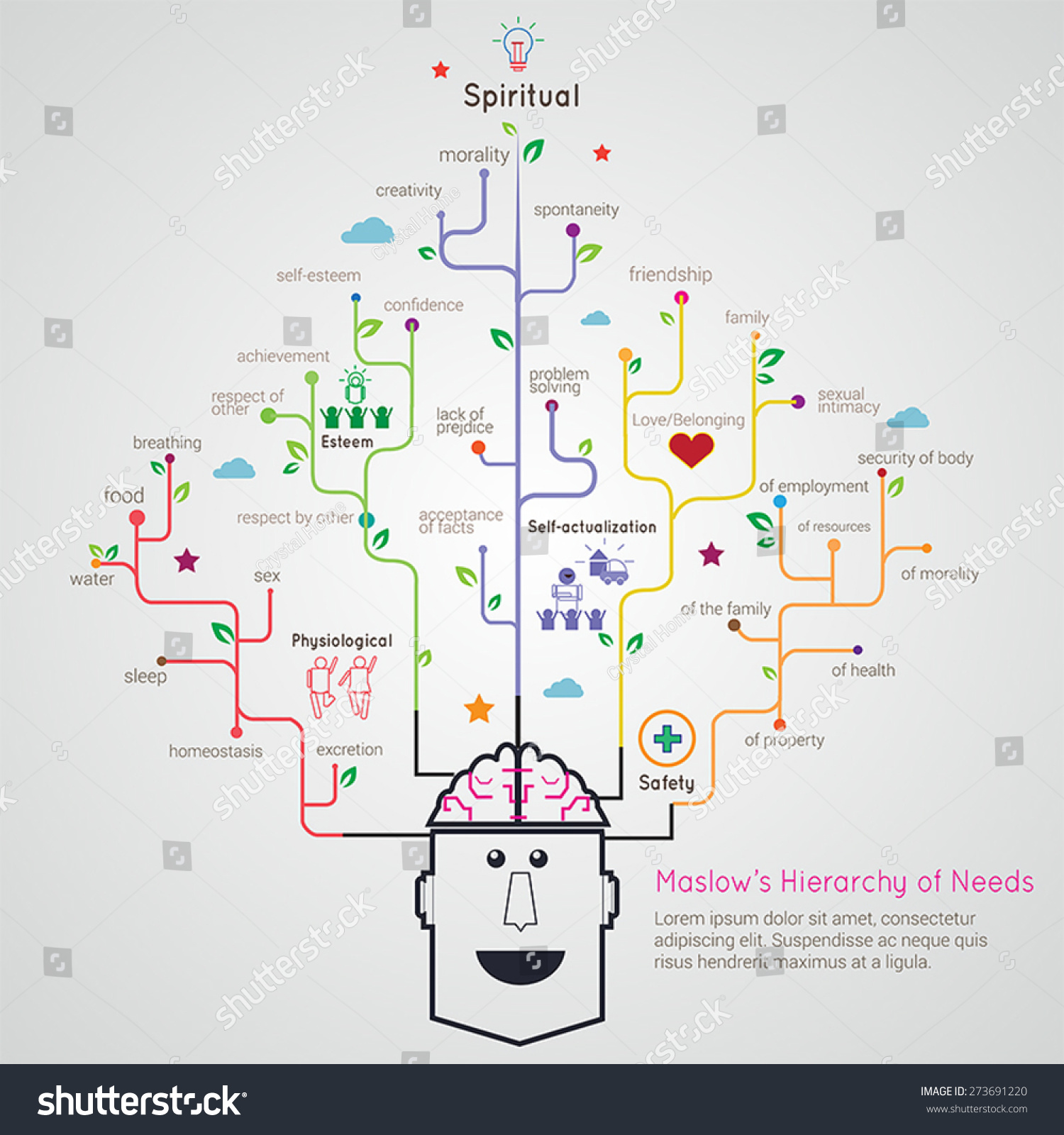Maslow Hierarchy Needs Flat Linear Infographic Stock Vector 273691220 Shutterstock Linear Flat Family Tree Infographics