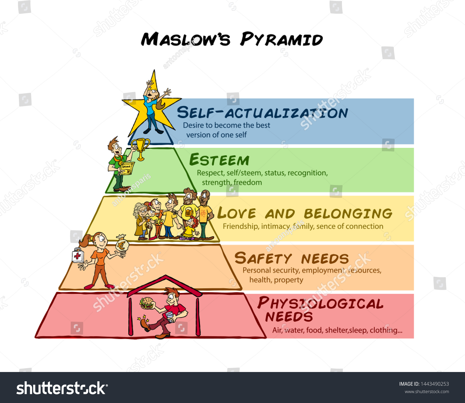 Maslow Pyramid Needs Physiological Self Actualization Stock Vector Royalty Free