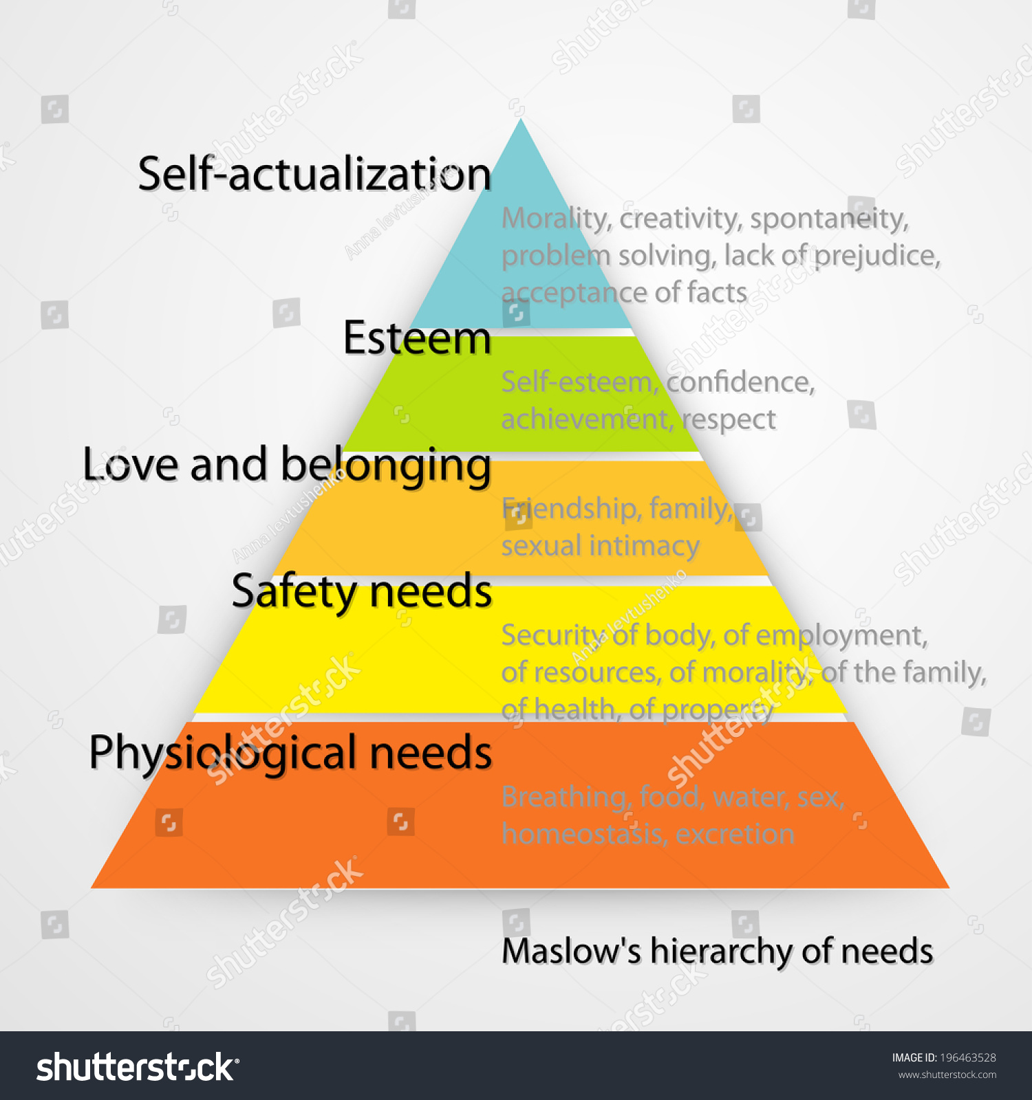 Maslows Hierarchy Needs Vector Version Stock Vector 196463528 ...