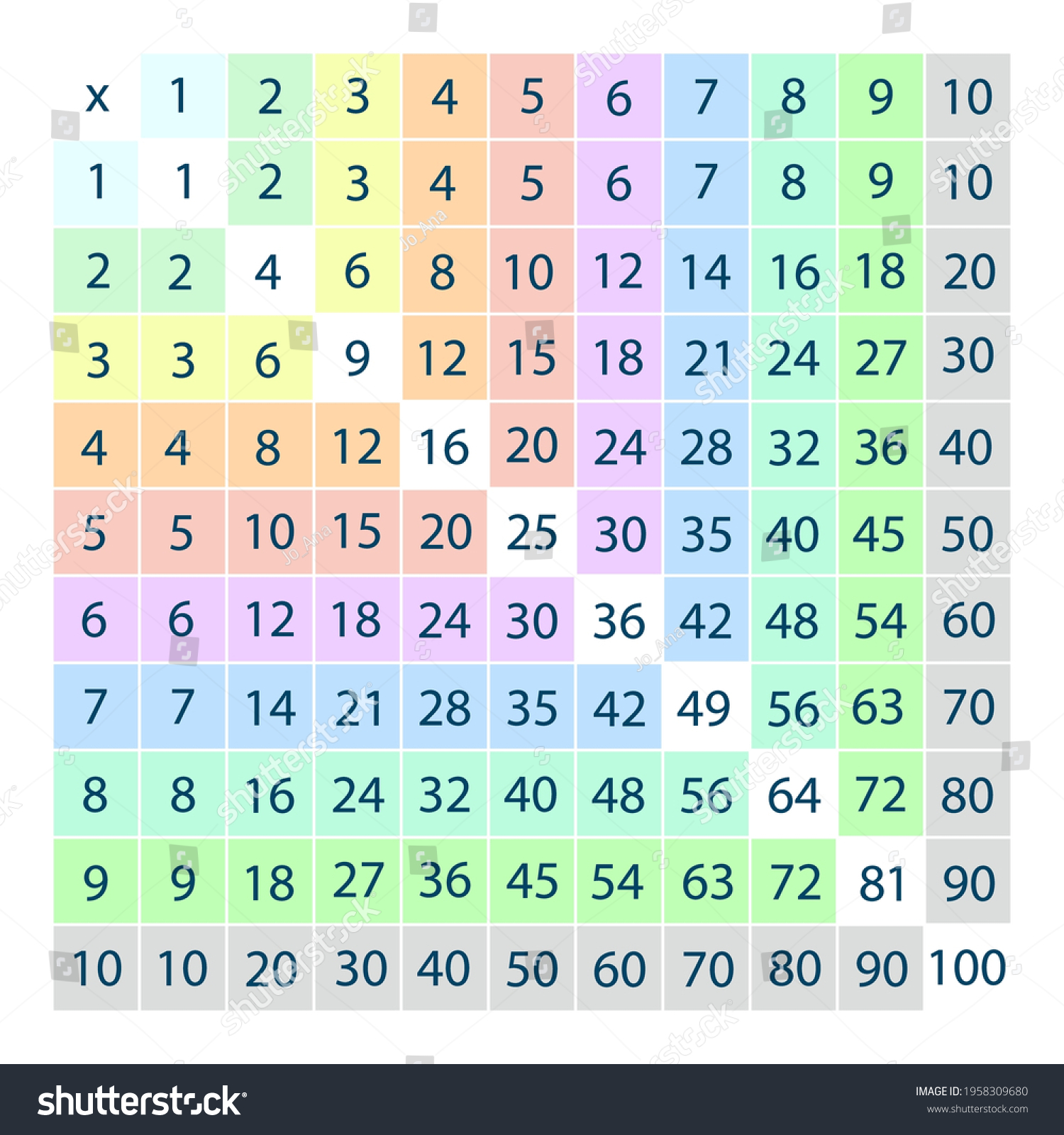 Math Multiplication Table Illustration Multiplication Square Stock ...