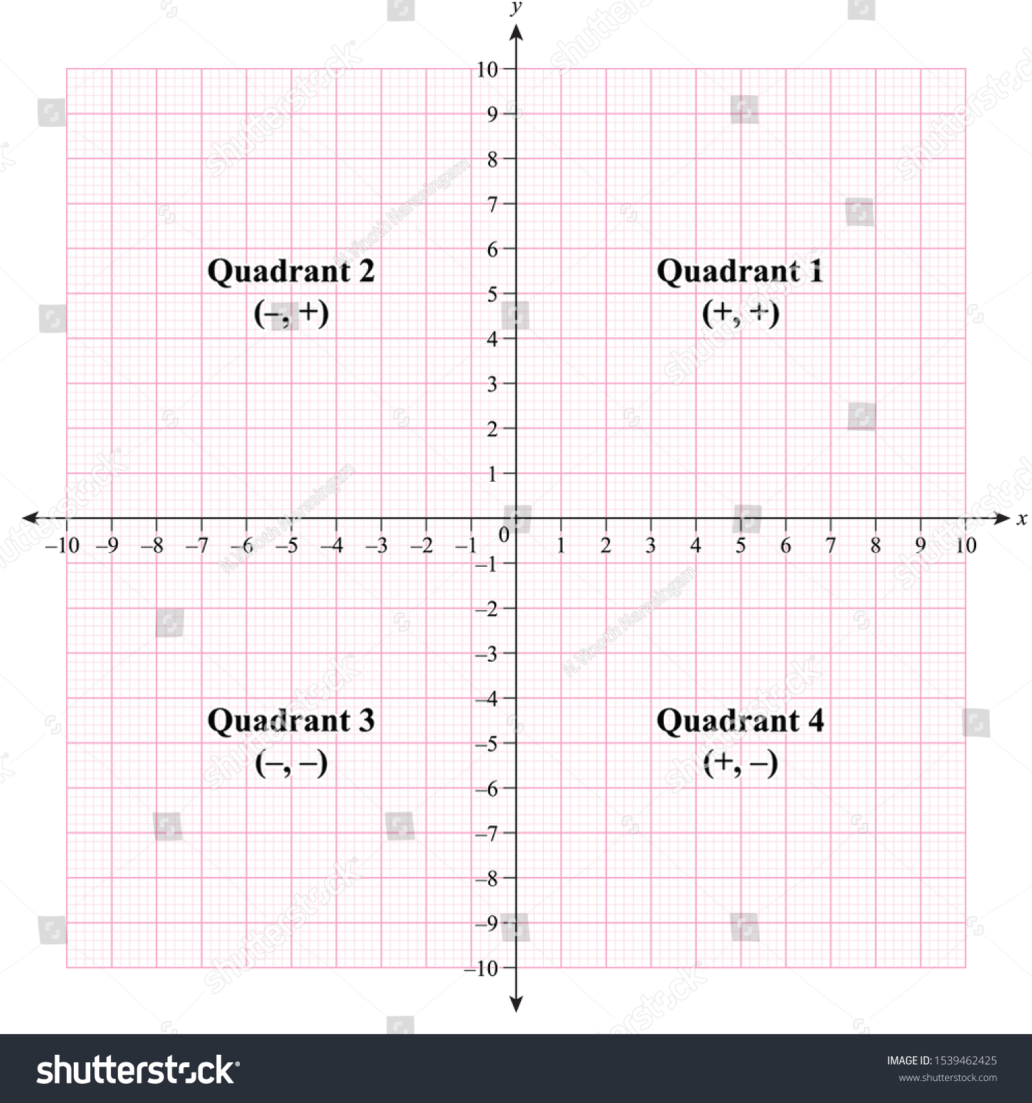 Maths Graph Pink Grid 4 Quadrant Stock Vector (Royalty Free) 1539462425 ...