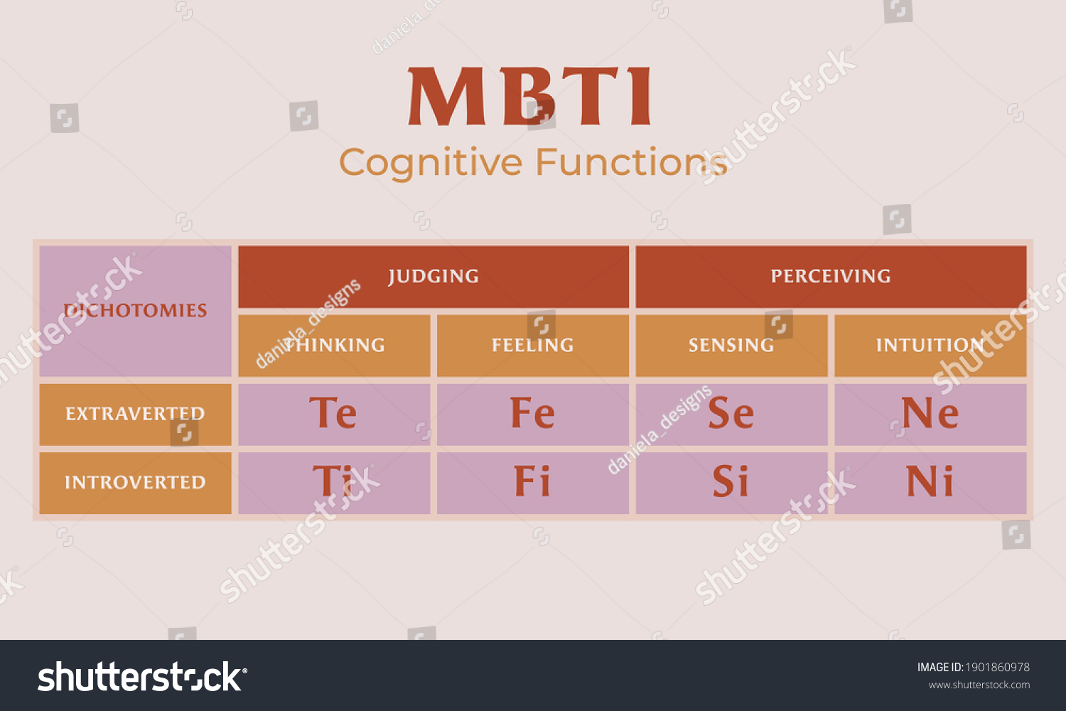 Mbti Test Cognitive Functions Personality Types Stok Vektör (Telifsiz