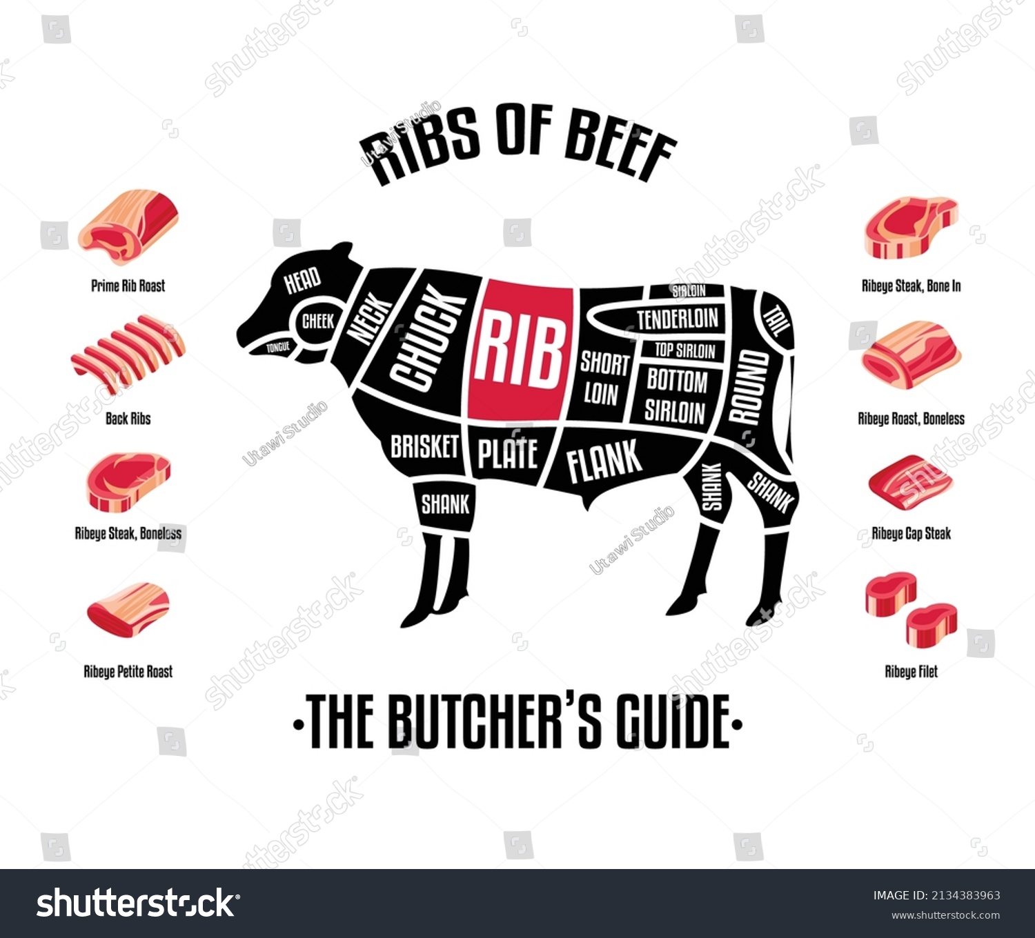 Meat Beef Cuts Diagrams Butcher Shop Stock Vector (Royalty Free ...