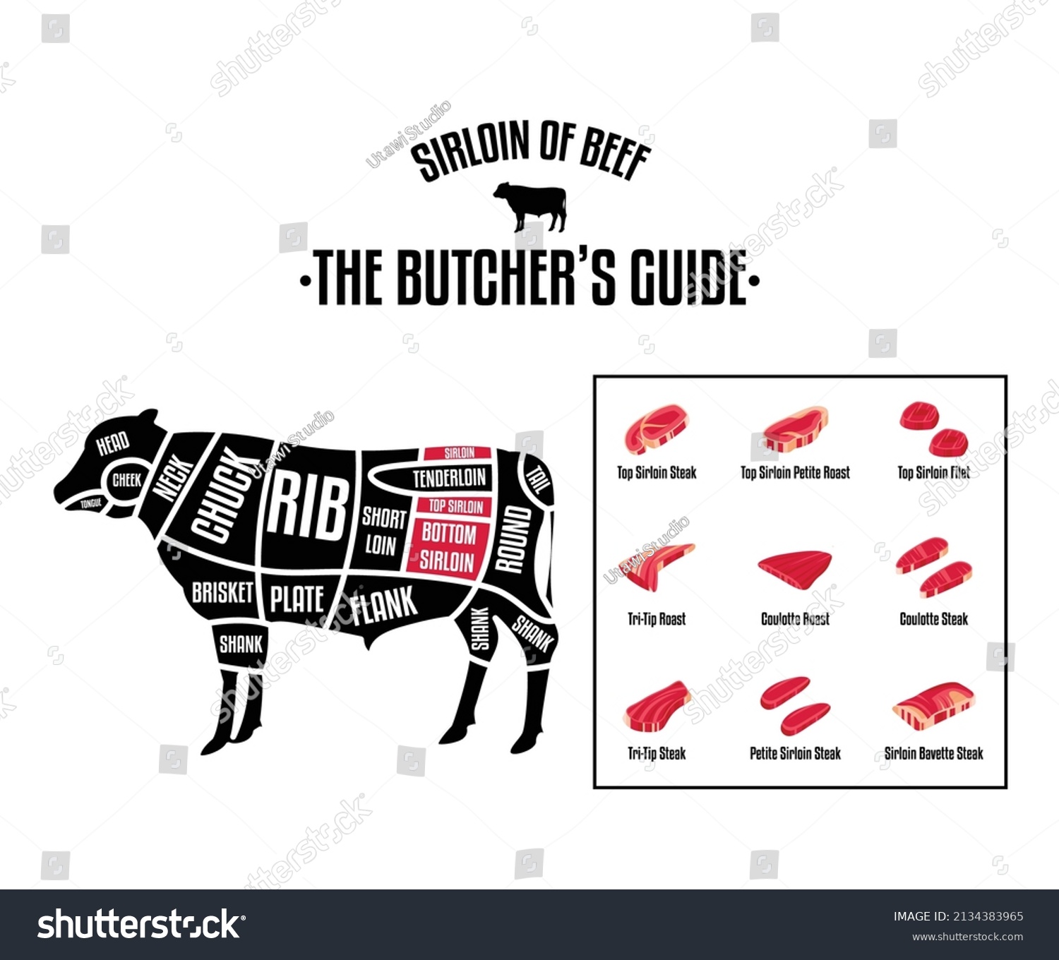 Meat Beef Cuts Diagrams Butcher Shop Stock Vector Royalty Free 2134383965 Shutterstock