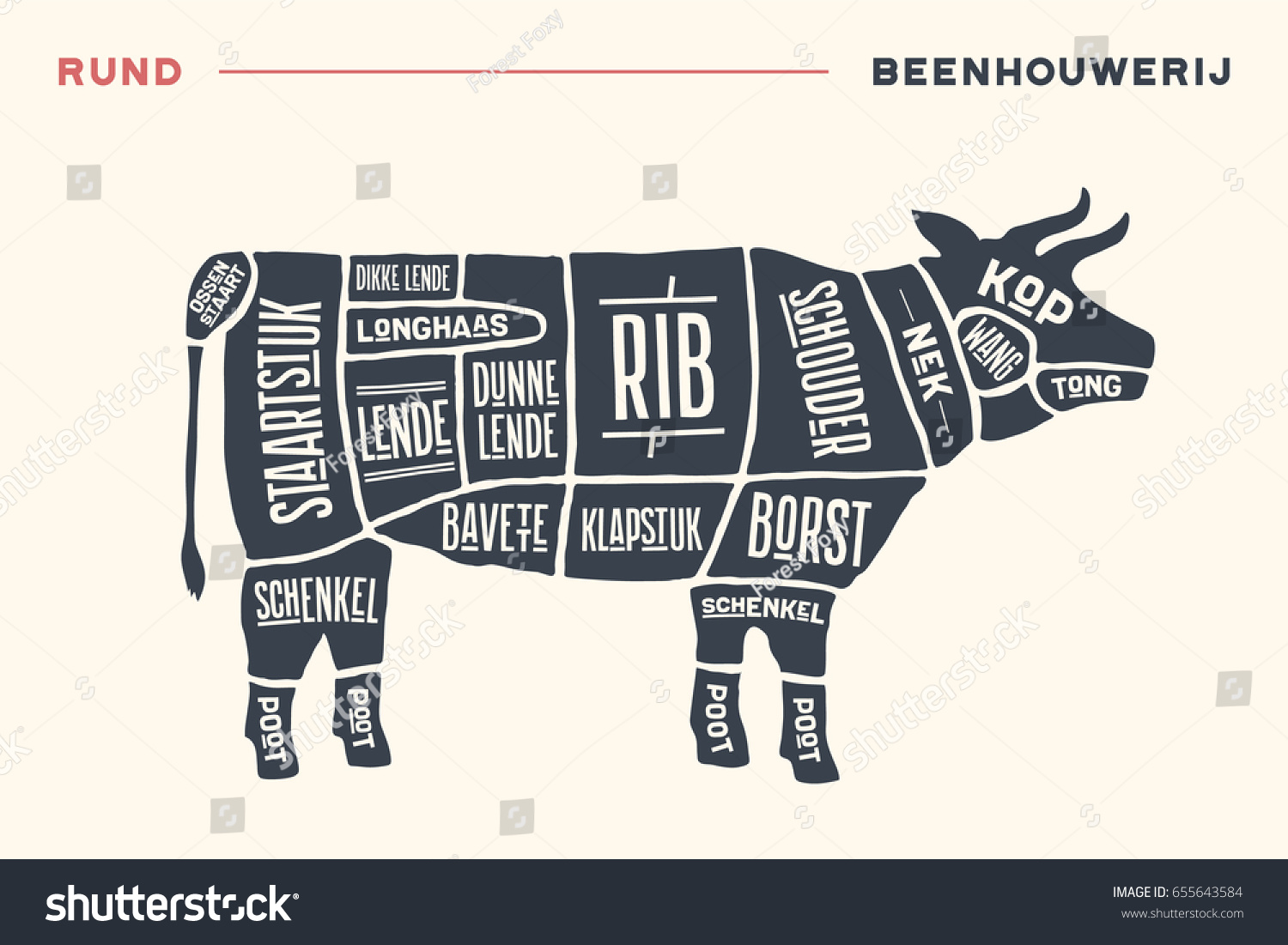 Meat Cuts Poster Butcher Diagram Scheme Stock Vector Royalty Free 655643584