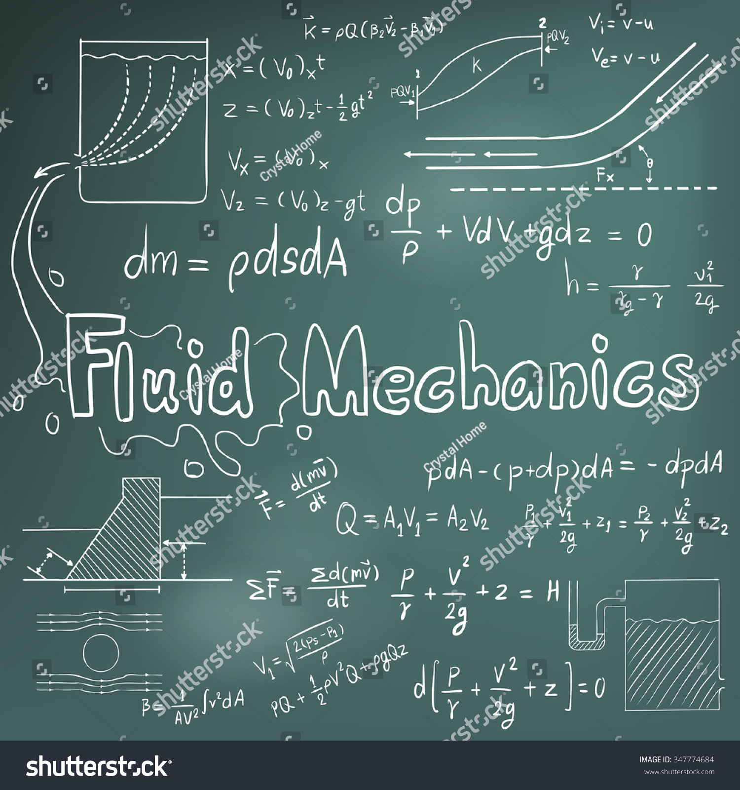 SVG of Mechanic of Fluid law theory and physics mathematical formula equation, doodle handwriting icon in blackboard background with hand drawn model, create by vector
 svg