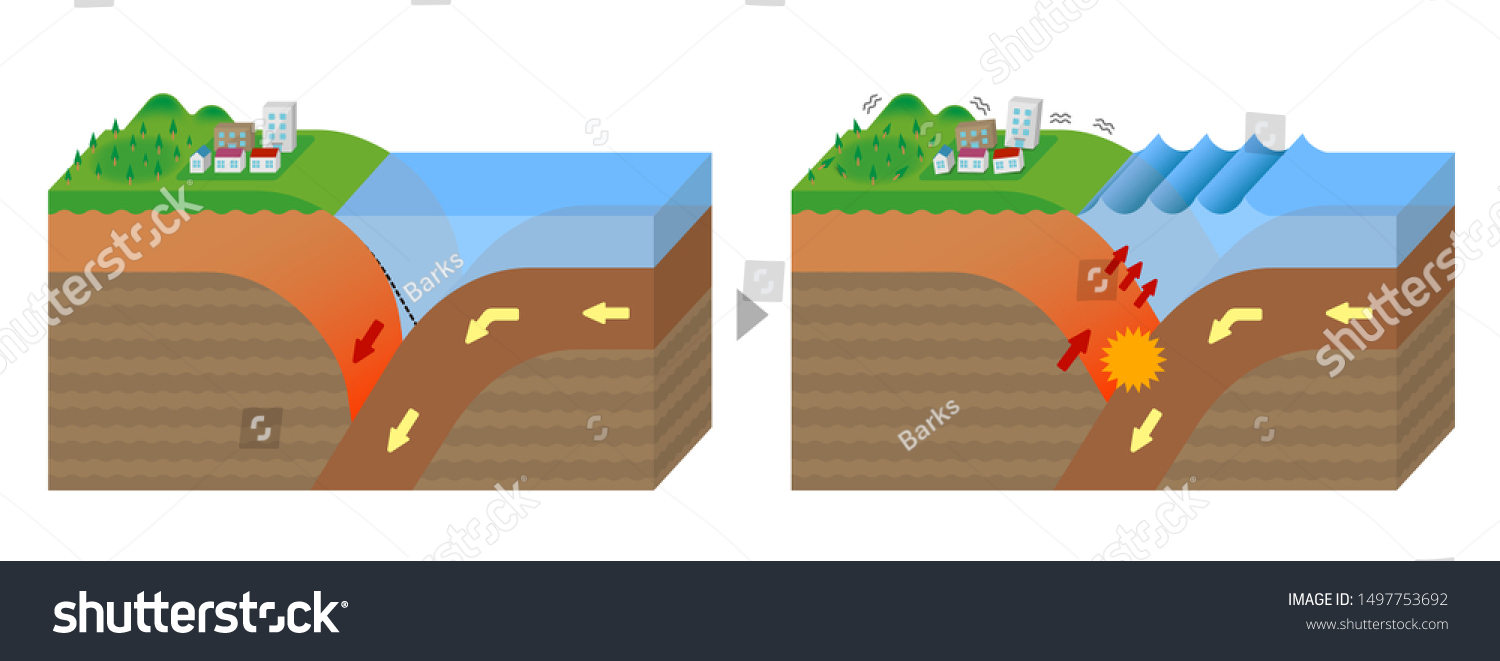 Mechanism Trench Earthquake Occurrence 3 Dimensions Stock Vector ...