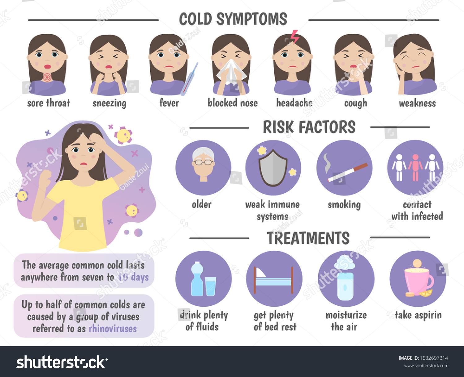 Medical Infographics Cold Symptoms Risk Factors Stock Vector Royalty