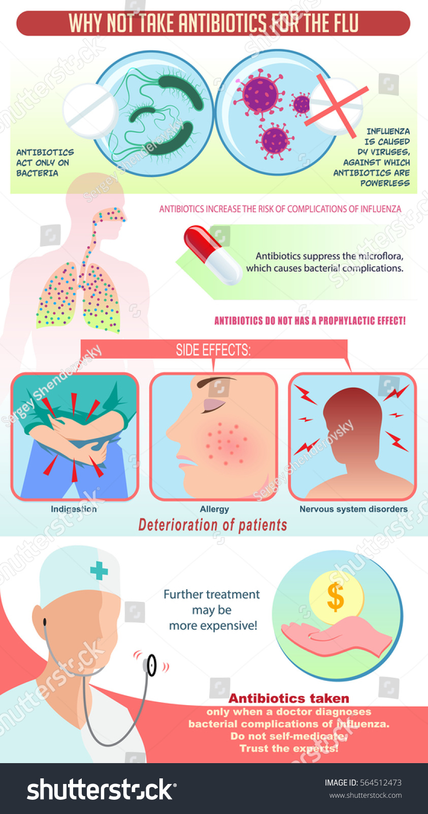 Medical Infographics Admission Antibiotics Flu Impact Stock Vector ...