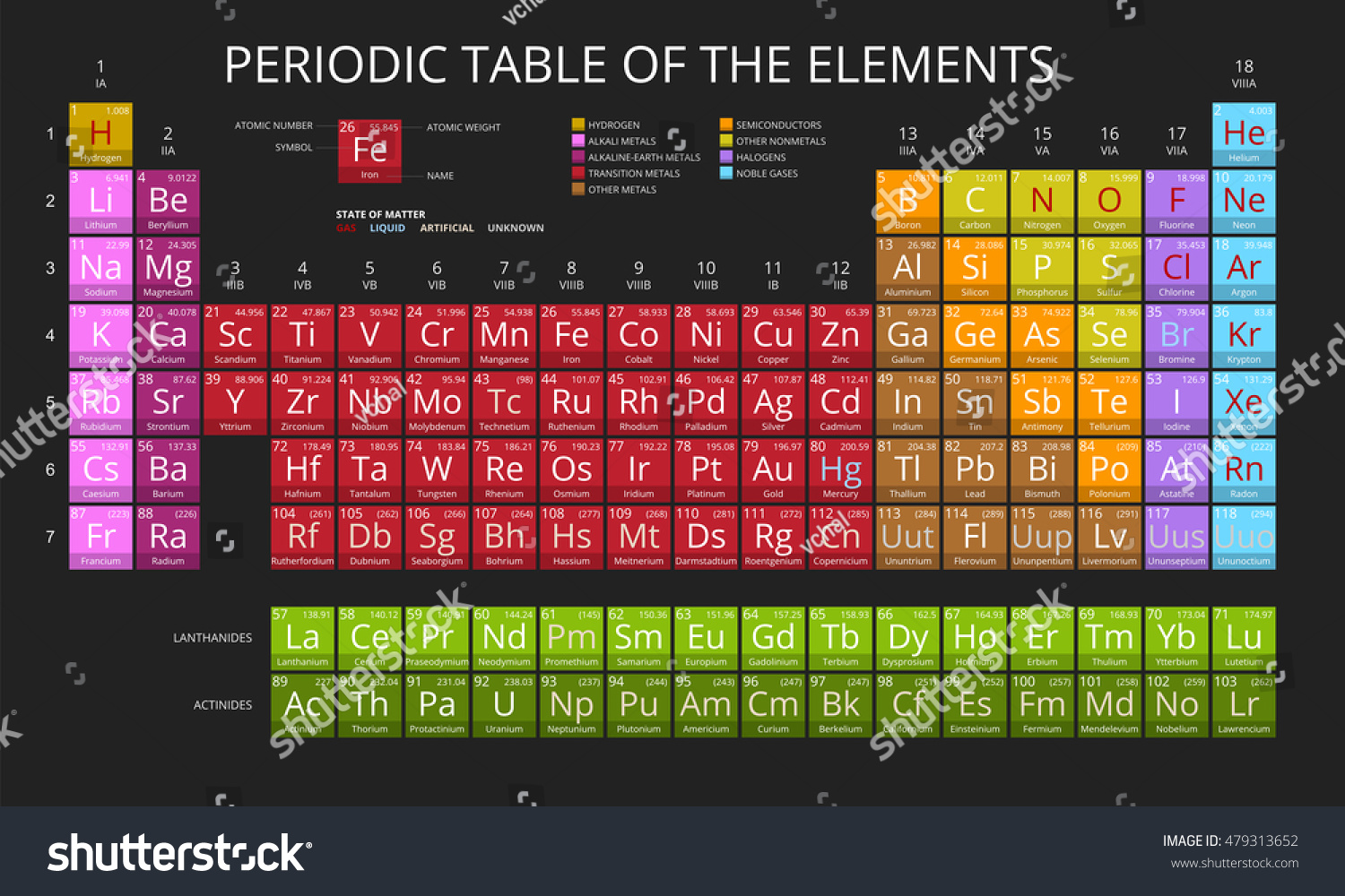 Mendeleev Periodic Table Elements Vector On Stock