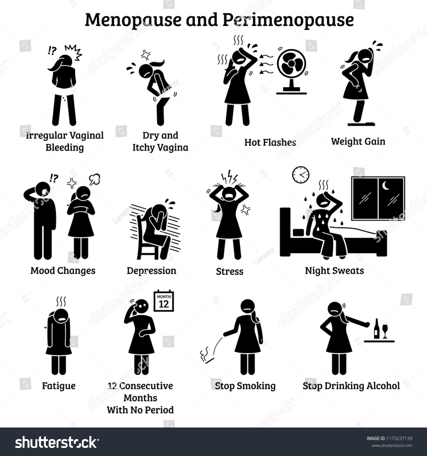 Menopause Perimenopause Icons Illustrations Depict Signs Stock Vector ...