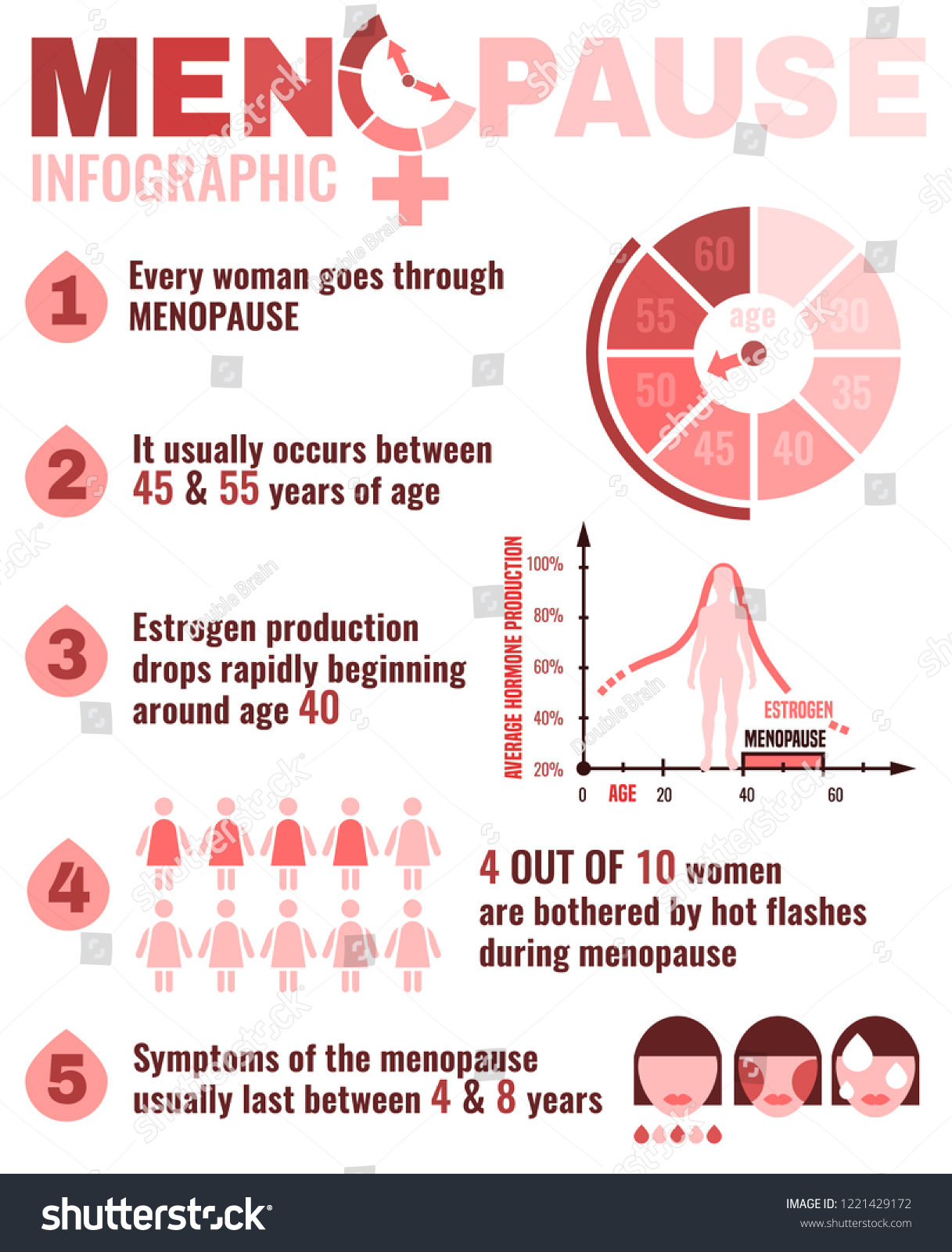 Menopause Facts Infographic Poster Vertical Format Stock Vector ...