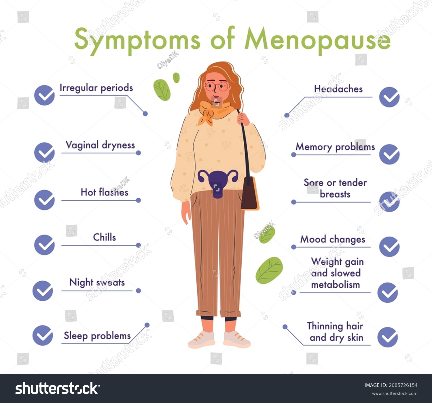 Menopause Symptoms Physical Changes Menopause Infographic Stock Vector Royalty Free