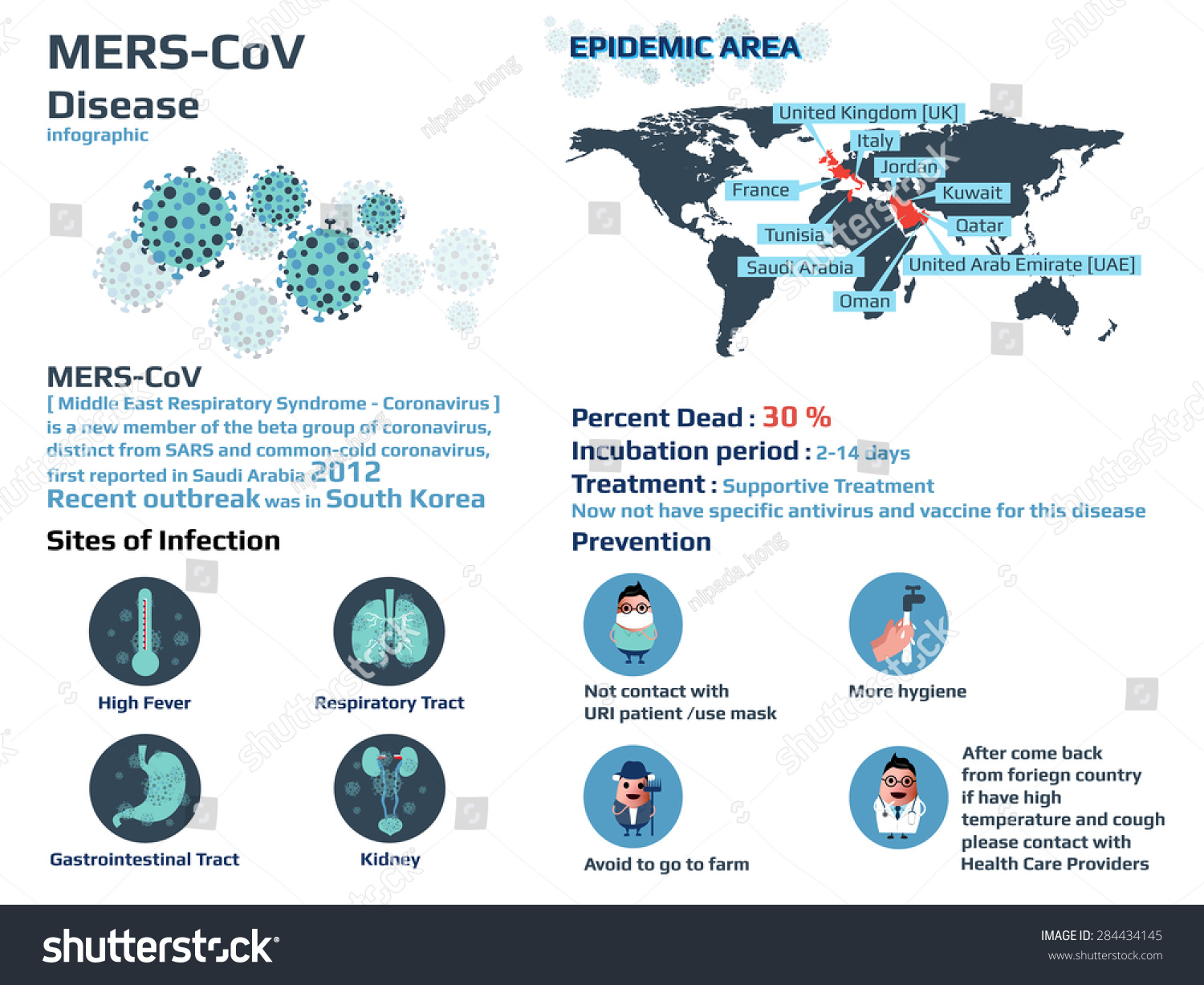 Mers-Cov Infograpphic (Middle East Respiratory Syndrome - Coronavirus ...