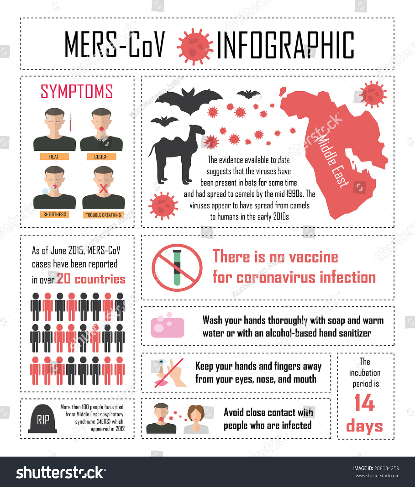 Mers-Cov Or Middle East Respiratory Syndrome Corona Virus Infographics ...