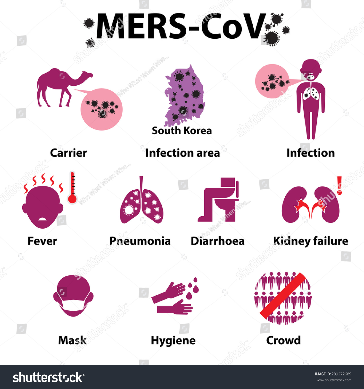 Merscov Middle East Respiratory Syndrome Corona Stock Vector 289272689 - Shutterstock1500 x 1600
