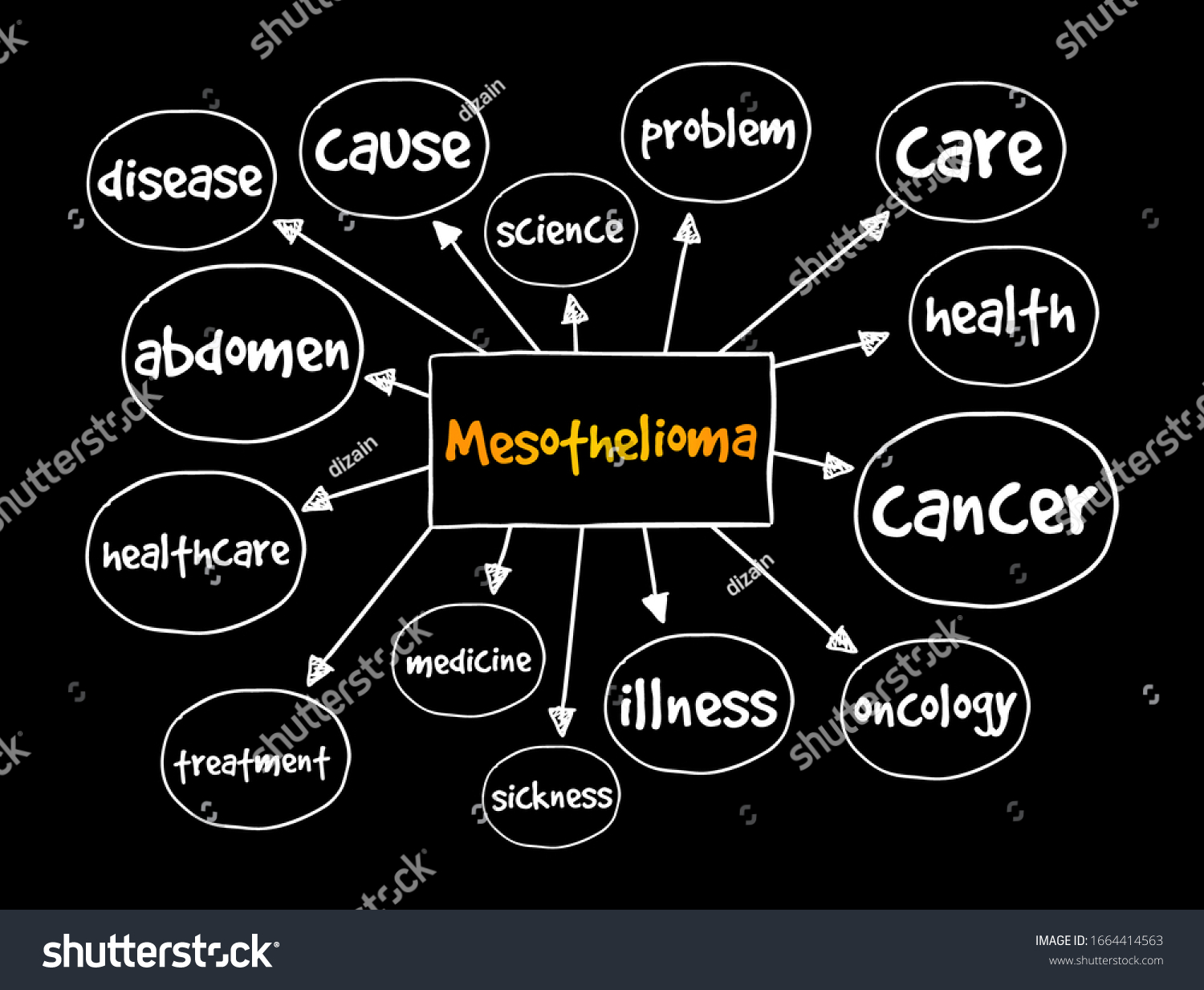 Mesothelioma Cancer Type Mind Map Medical Stock Vector Royalty Free 1664414563