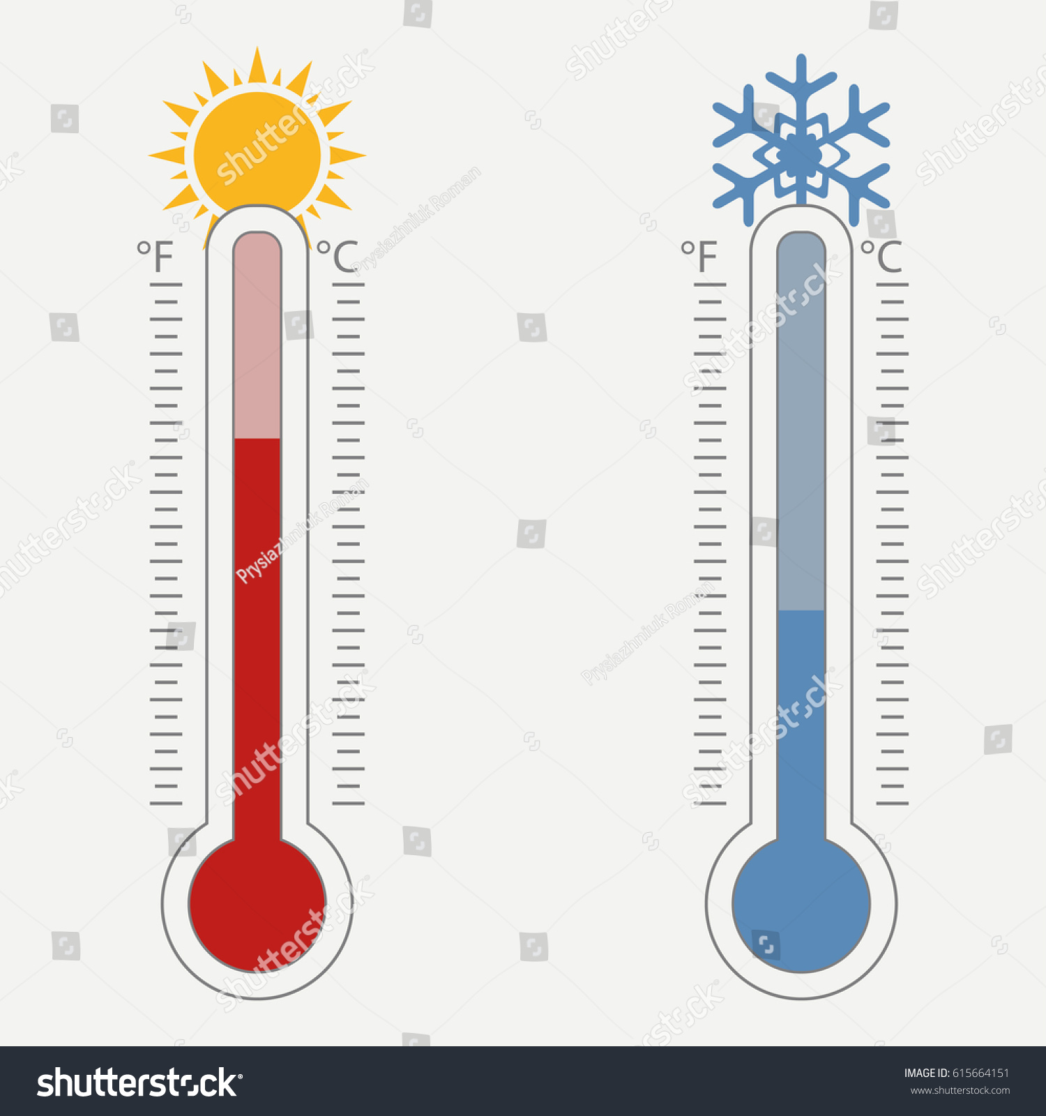 Meteorological Thermometer Temperature Scale Celsius ...