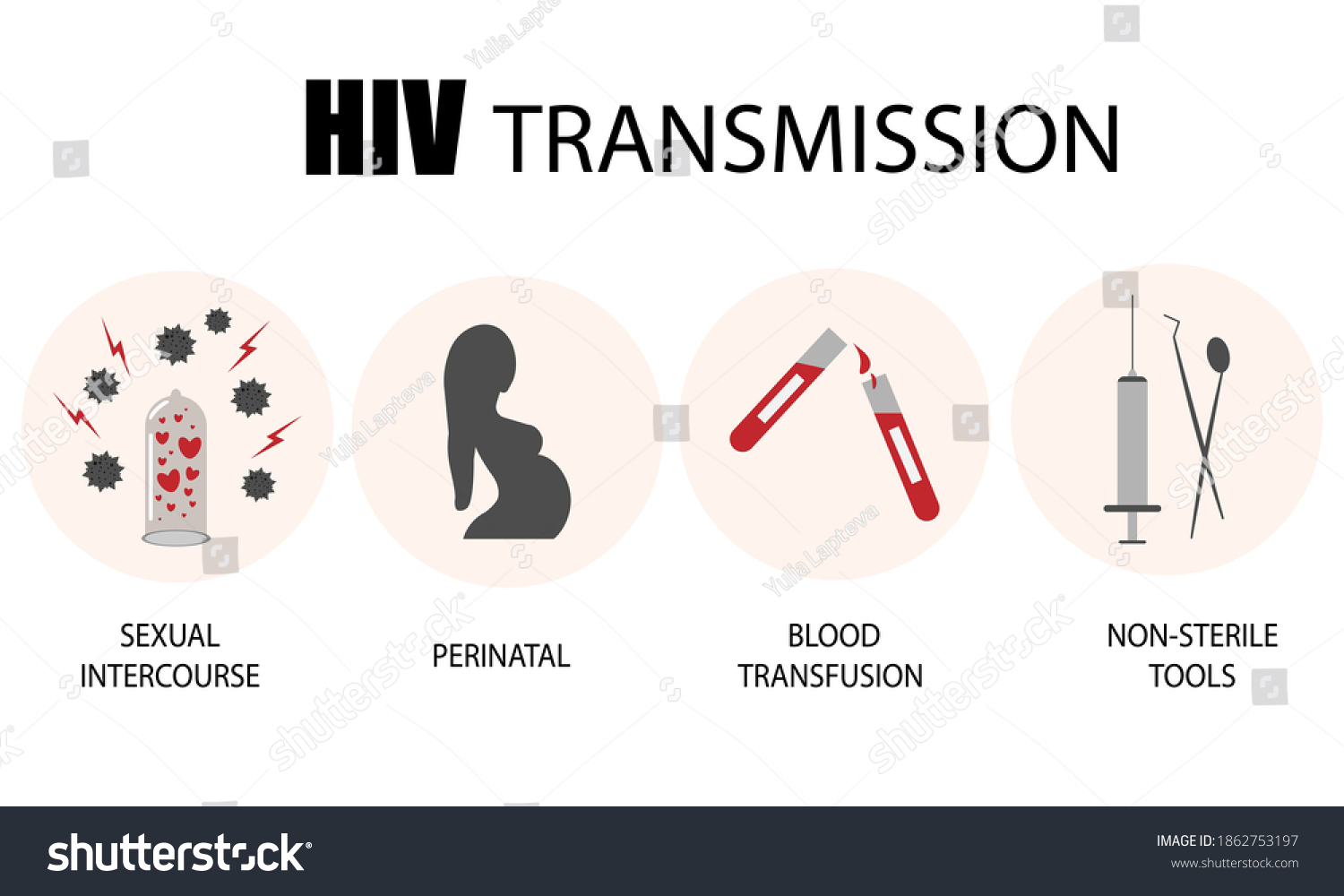 3,346 Aids transmission Images, Stock Photos & Vectors | Shutterstock