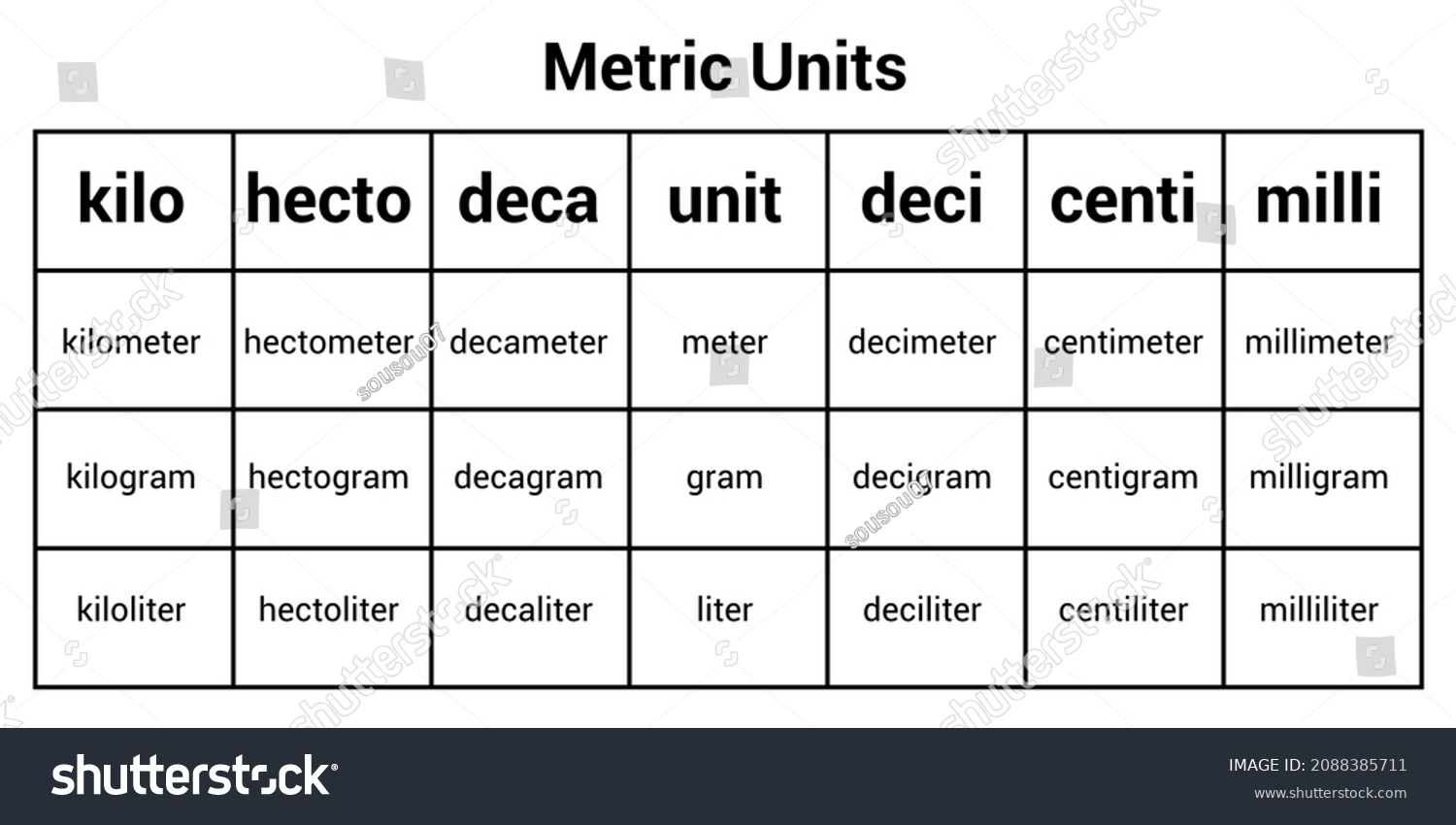 Metric Conversion Chart Unit Measurement Stock Vector (Royalty Free ...