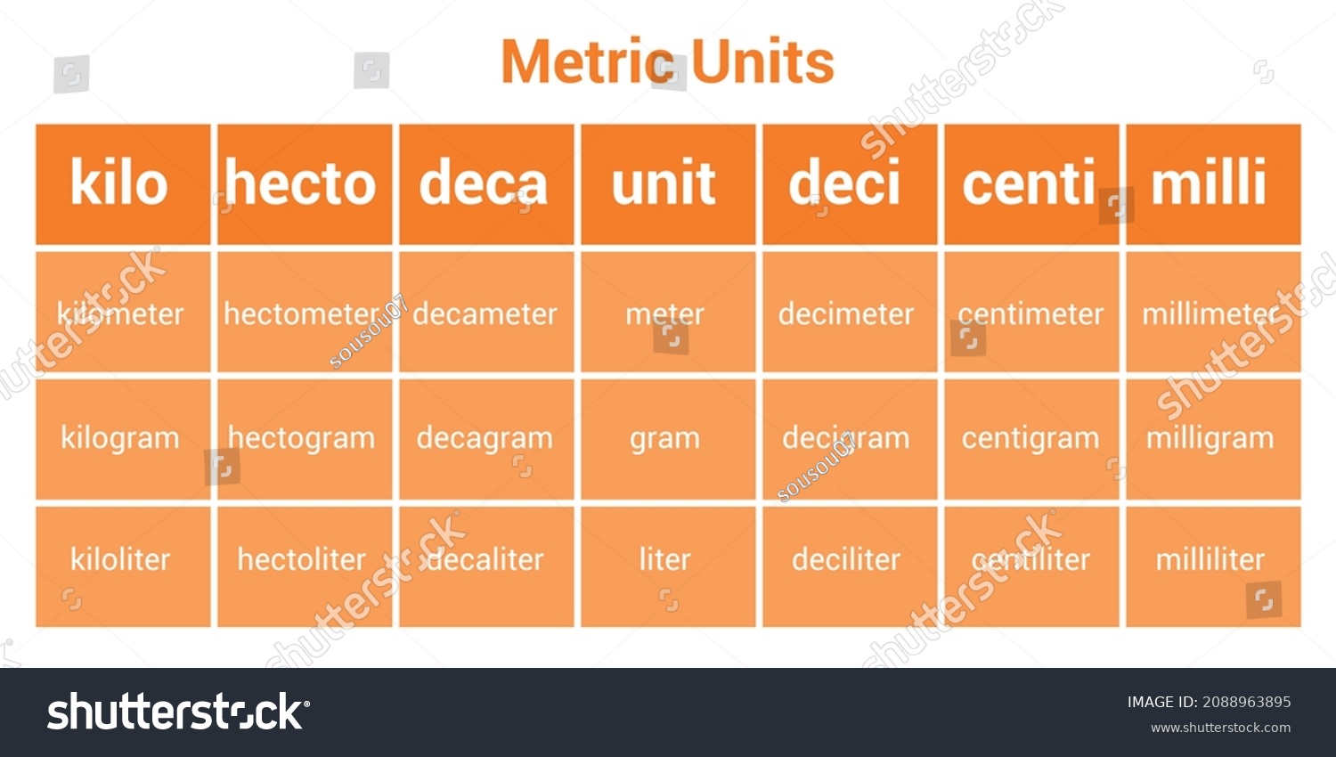 metric-conversion-chart-unit-measurement-stock-vector-royalty-free