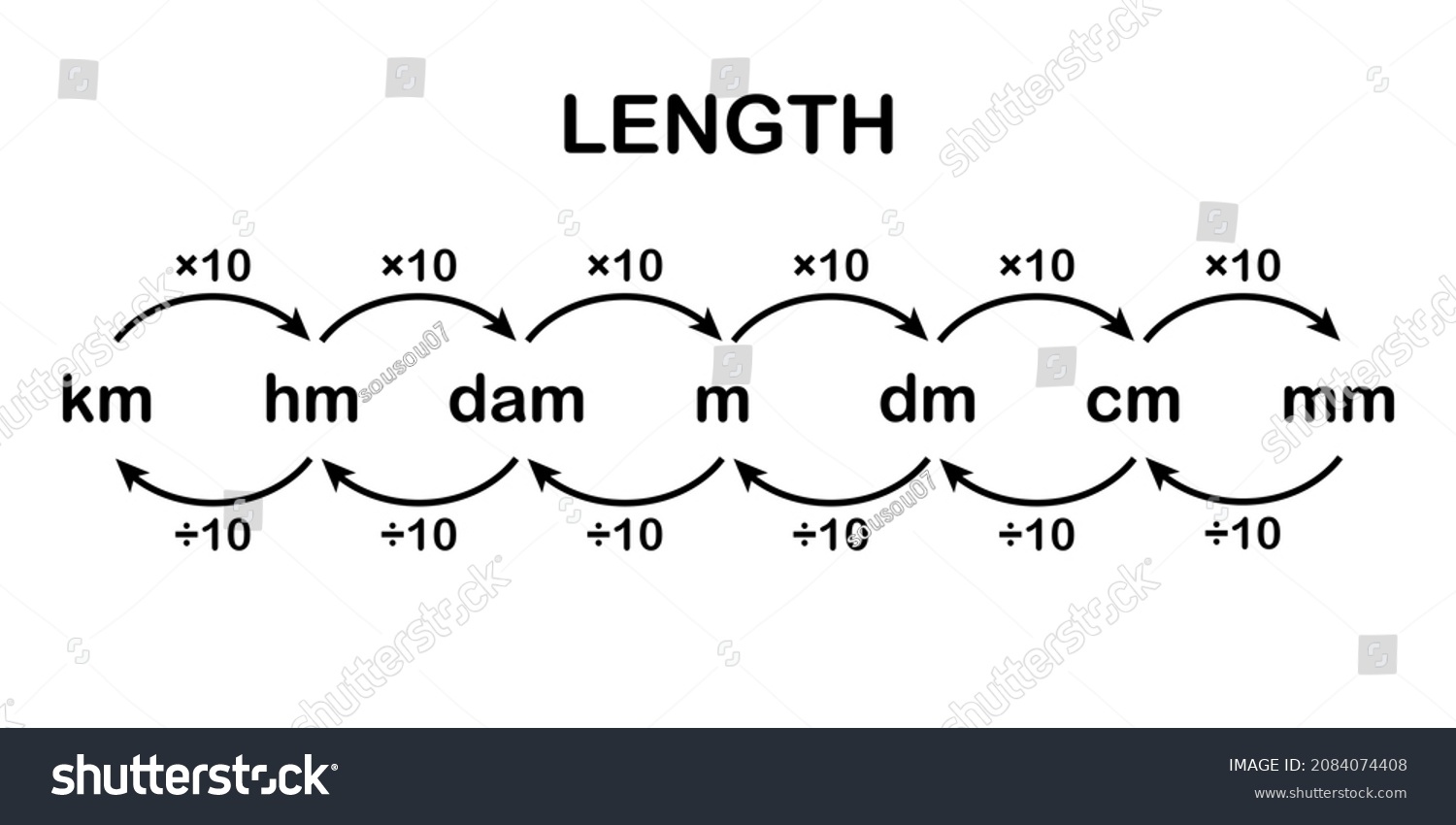 5,365 Metric system Images, Stock Photos & Vectors | Shutterstock