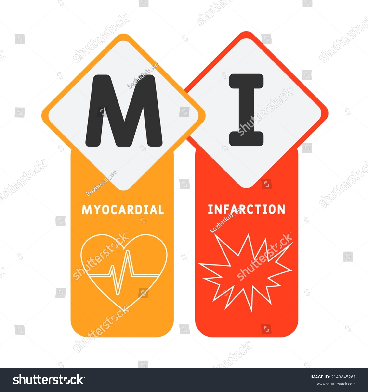 Mi Myocardial Infarction Acronym Medical Concept Stock Vector (Royalty