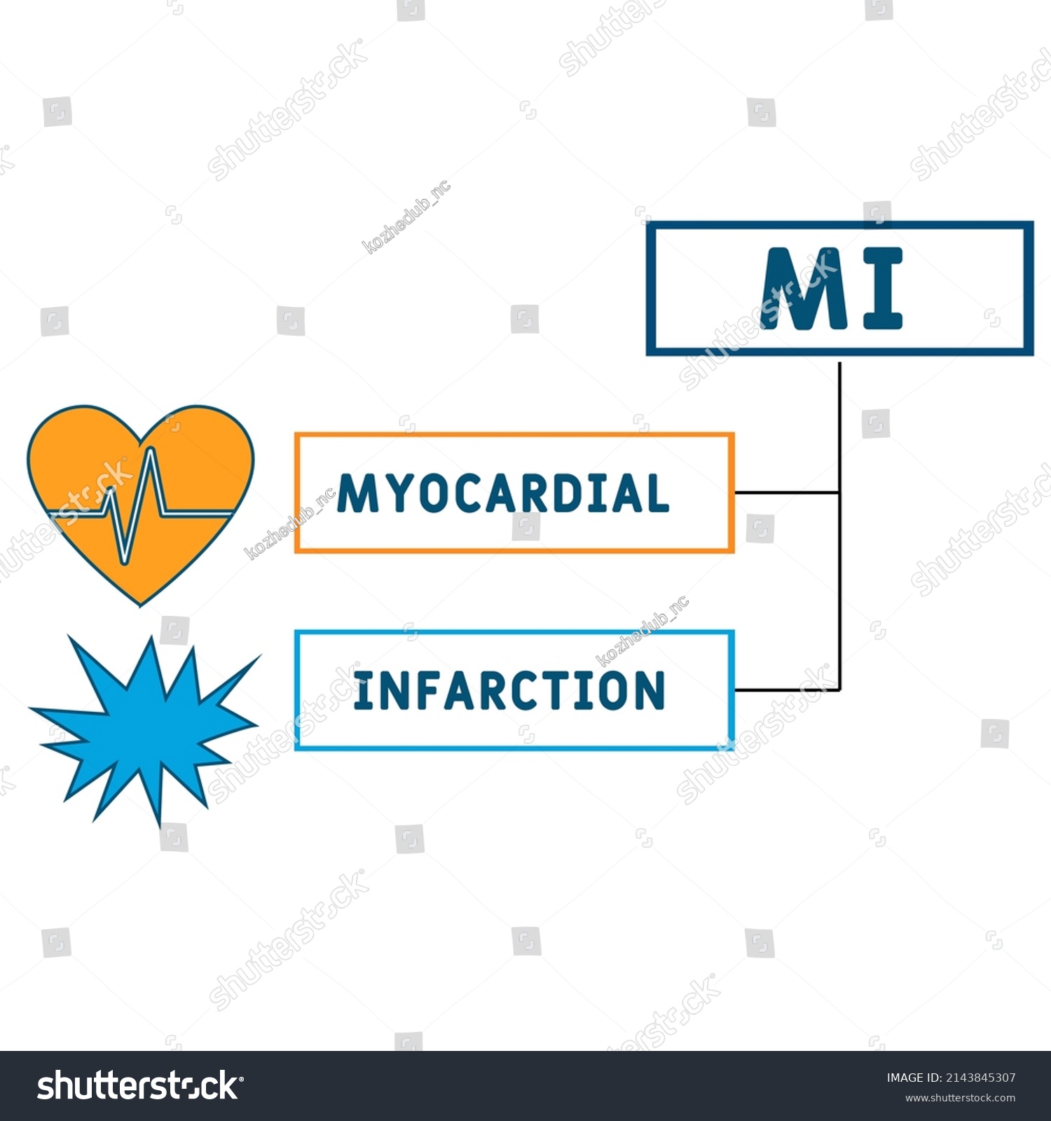 Mi Myocardial Infarction Acronym Medical Concept Stock Vector (Royalty
