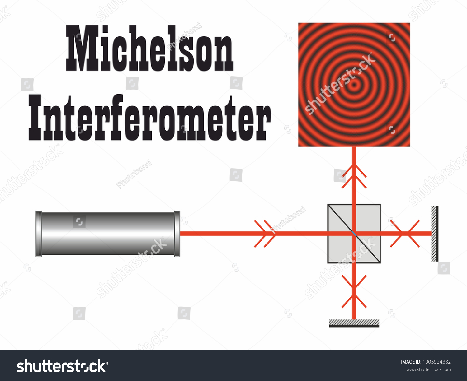 Albert a. michelson Images, Stock Photos & Vectors | Shutterstock