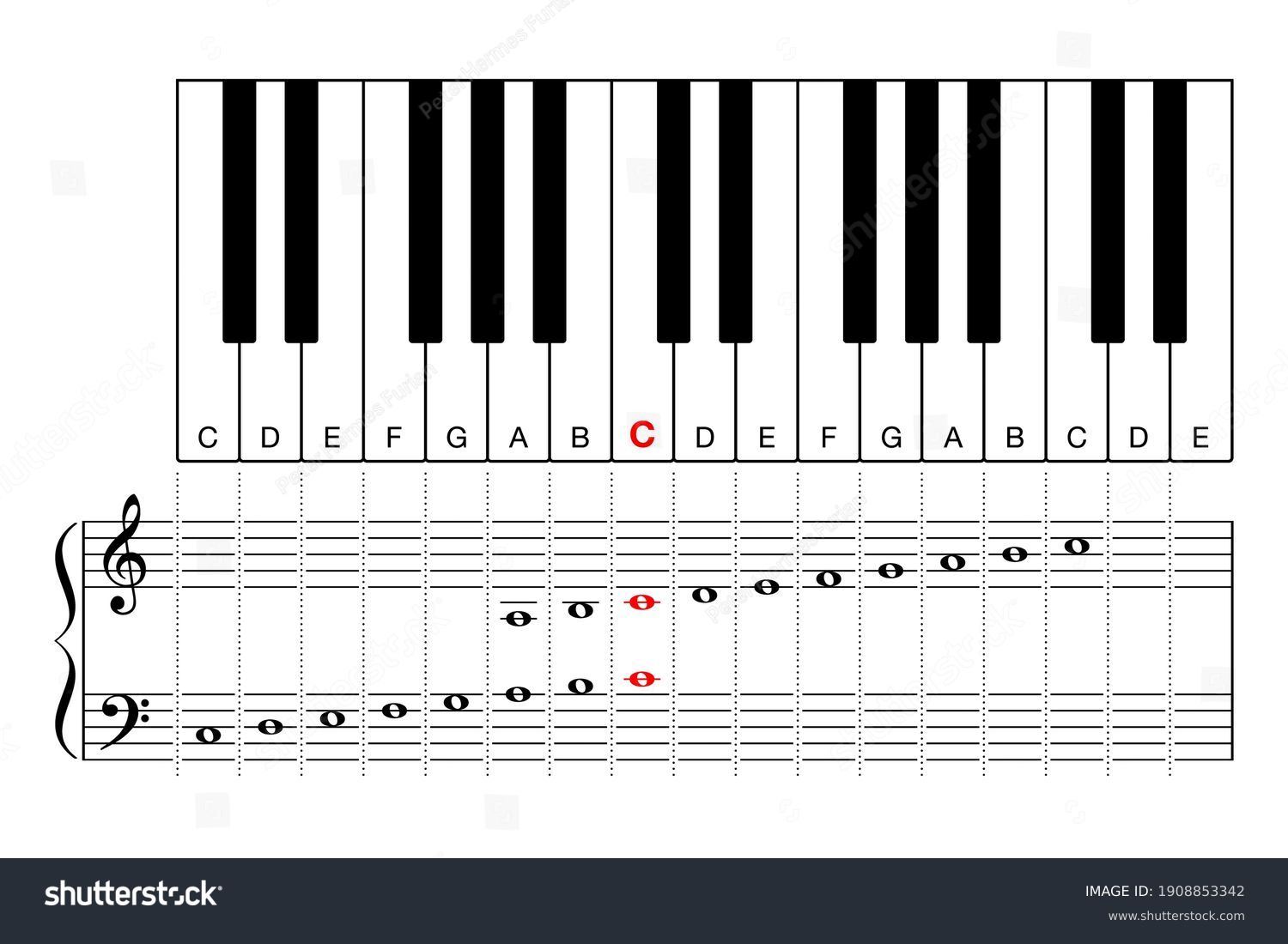 Music Theory Printable Keyboard