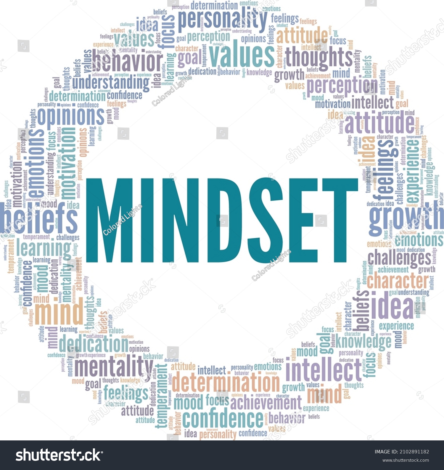 Mindset Conceptual Vector Illustration Word Cloud Stock Vector (Royalty ...