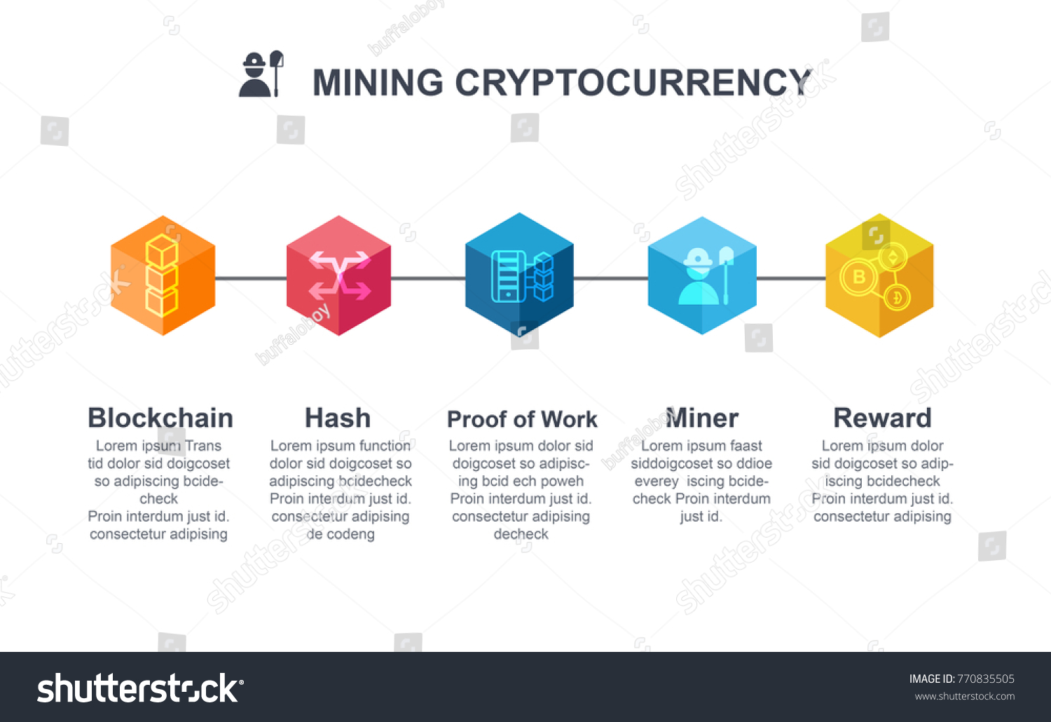 Blockchain Infographic Cryptocurrency | Blockchain news 2020