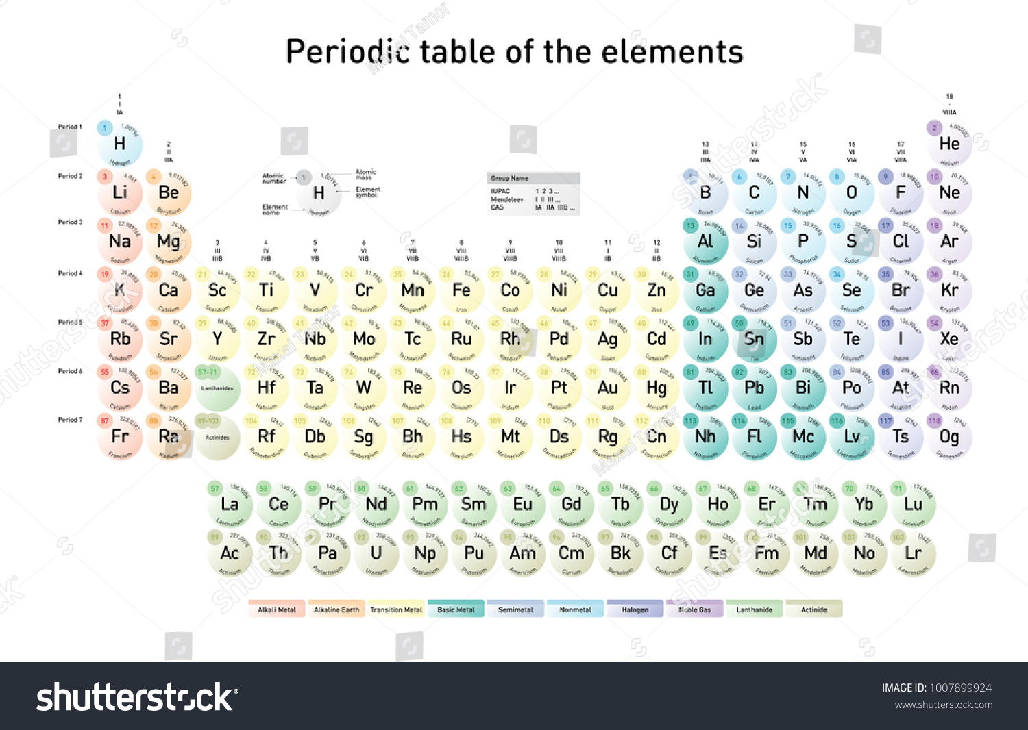 modern periodic table of the elements with atomic number element name element symbol and - Periodic Table Of Elements With Atomic Mass modern periodic table of the elements with atomic number element name element symbol and - Periodic Table Of Elements With Atomic Mass
