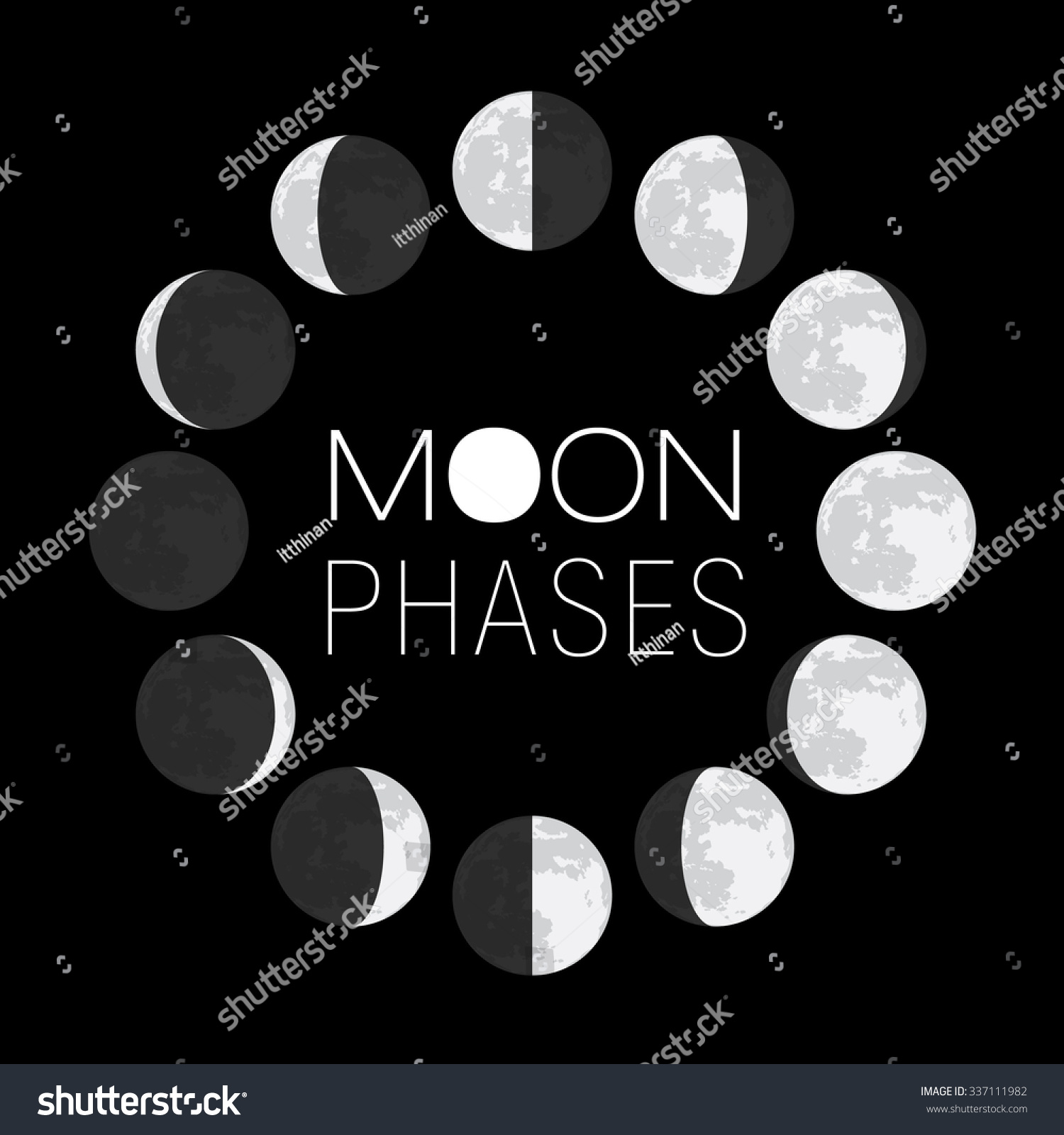 4 keys to understanding moon phases