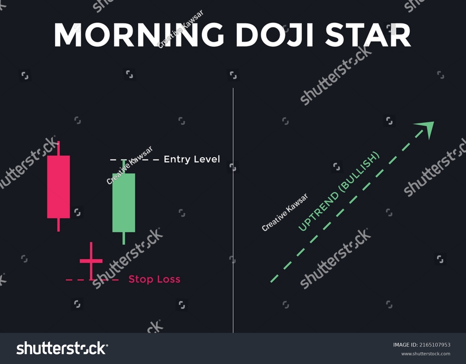 Morning Star Doji