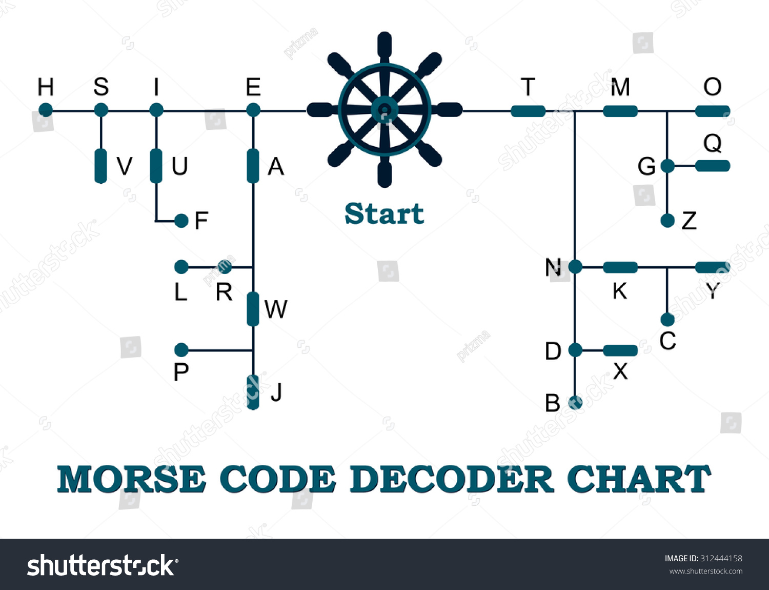 SVG of Morse code decoder chart svg