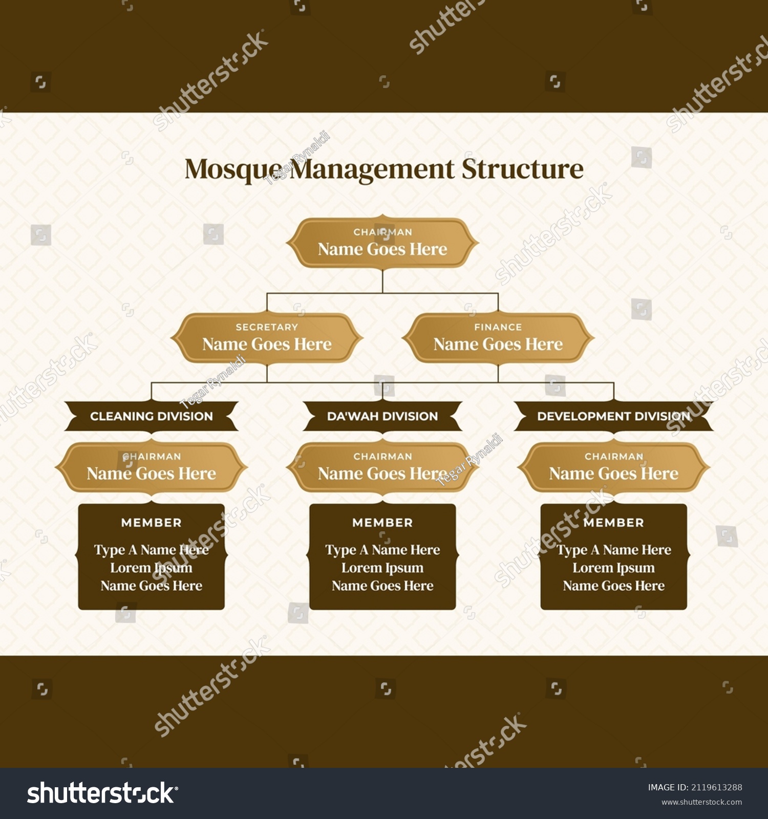 Mosque Islamic Management Organization Structure Stock Vector (Royalty ...