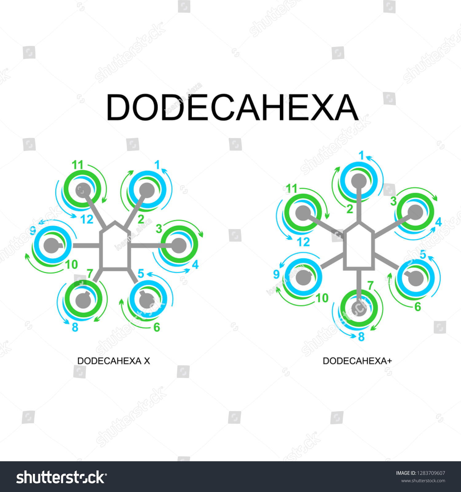 SVG of Motor order diagrams of the DodecaHexa drone or copter. Set of vector infographics of airframes and types DodecaHexa X and DodecaHexa plus svg